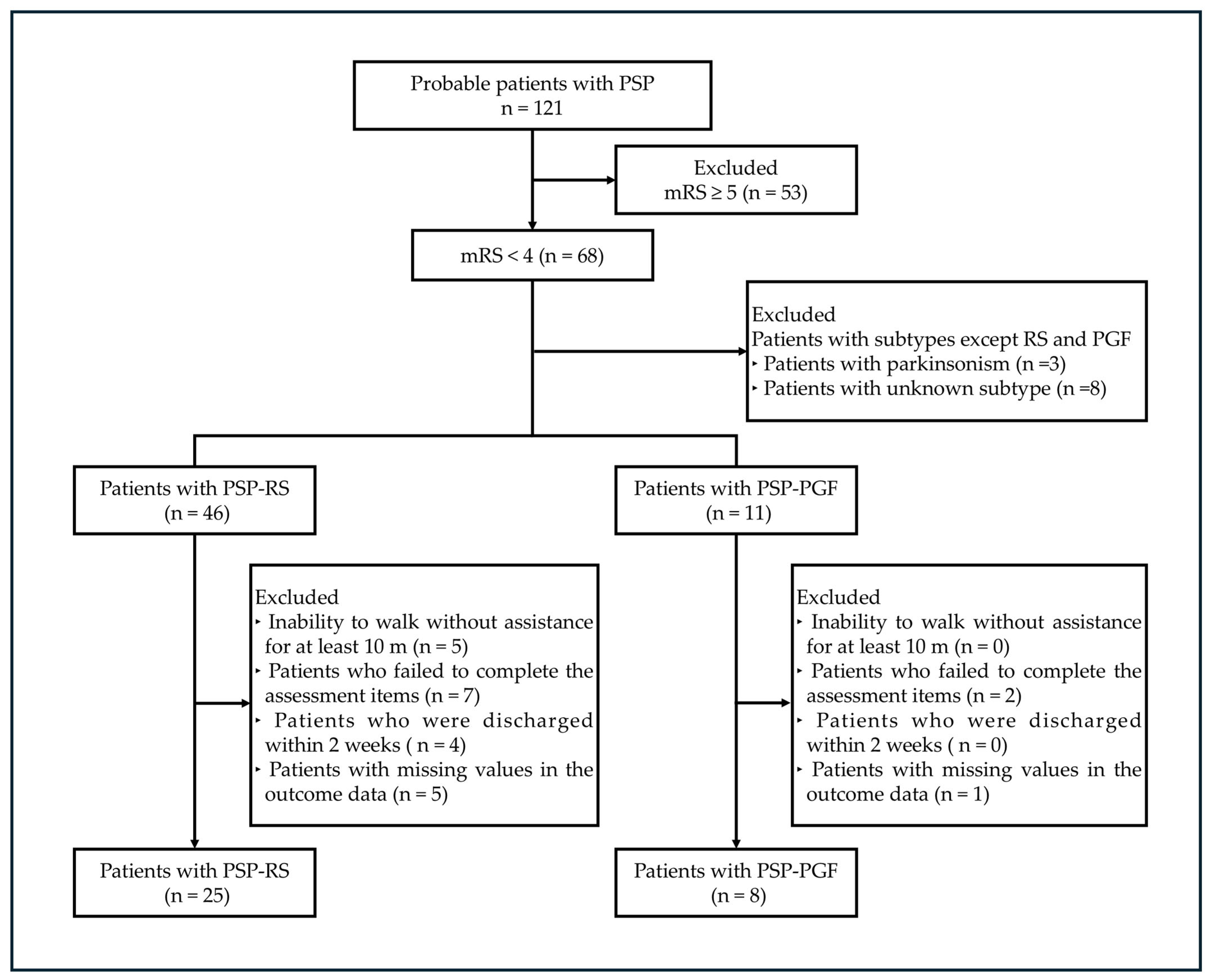 Brainsci 15 00088 g001