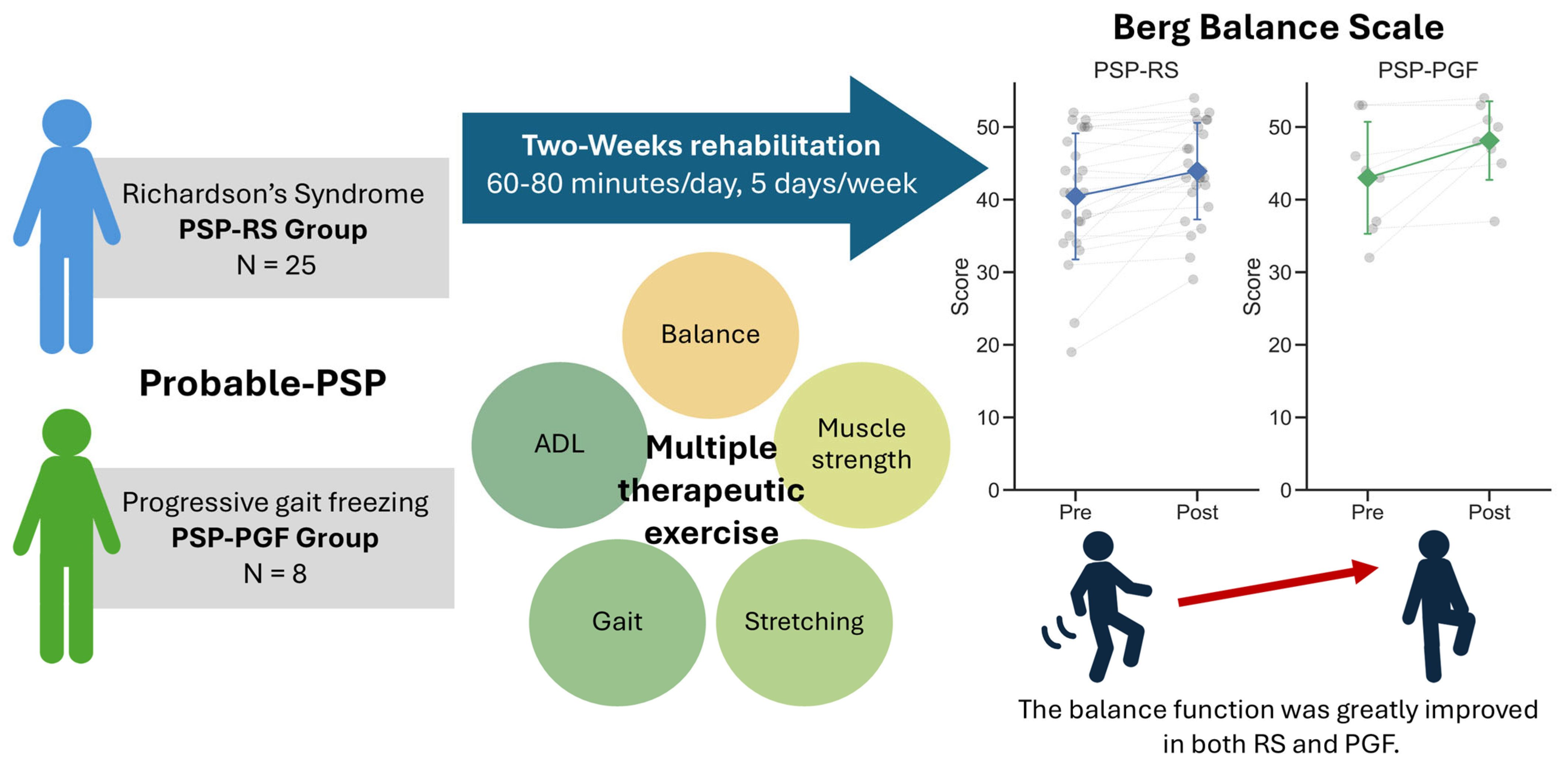 Brainsci 15 00088 g002