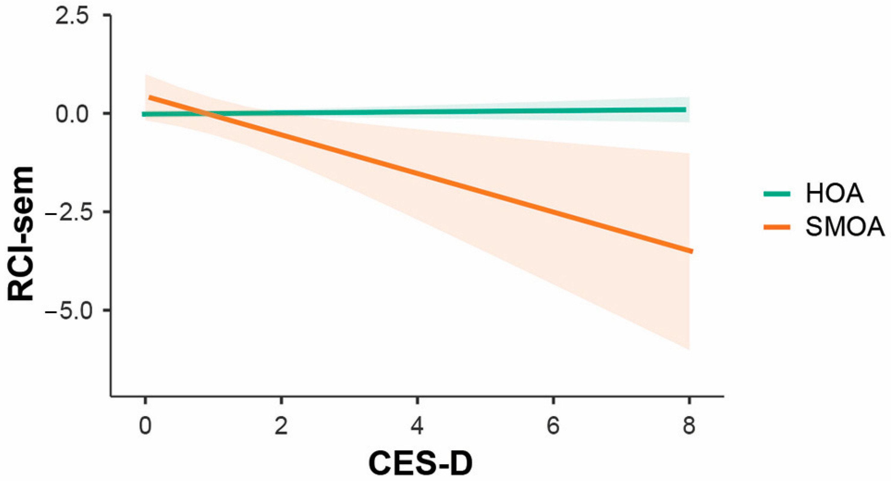 Brainsci 15 00090 g002