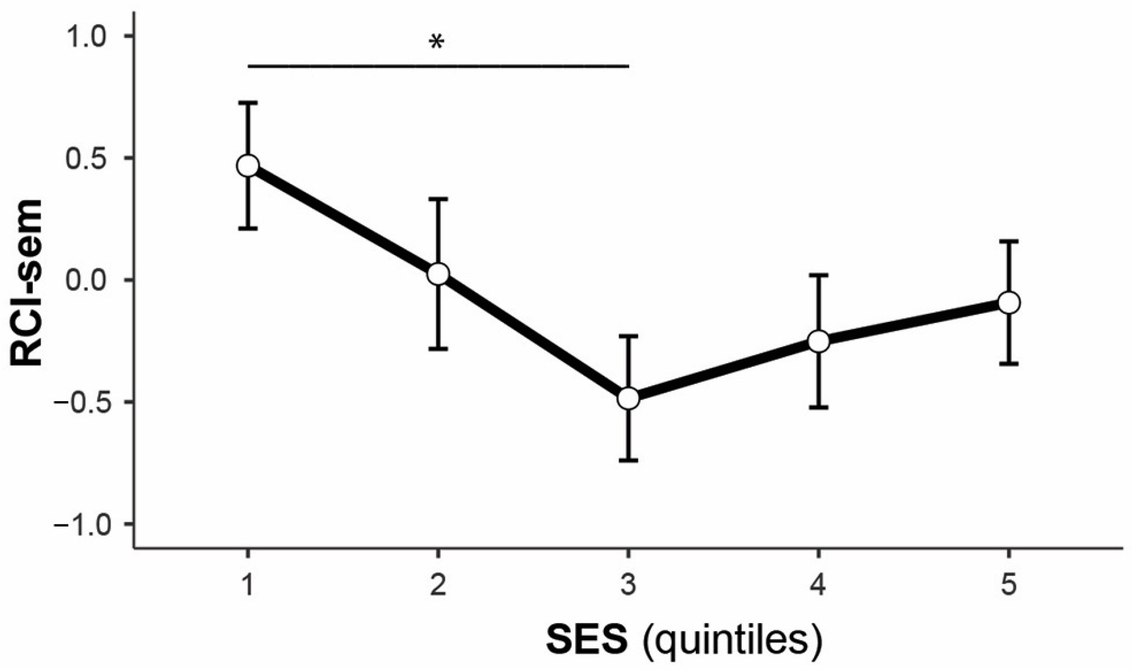Brainsci 15 00090 g0a1