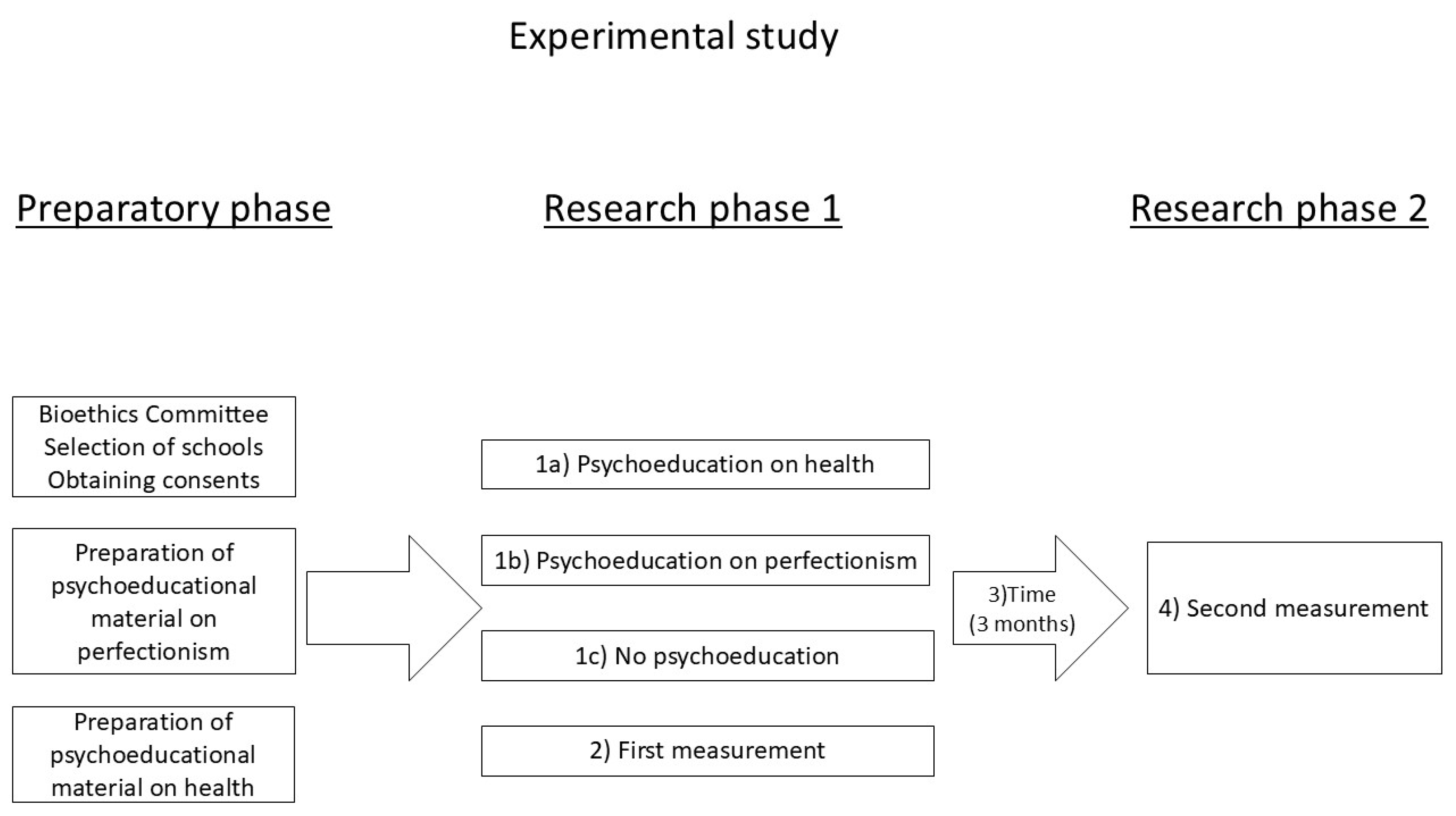 Brainsci 15 00091 sch001