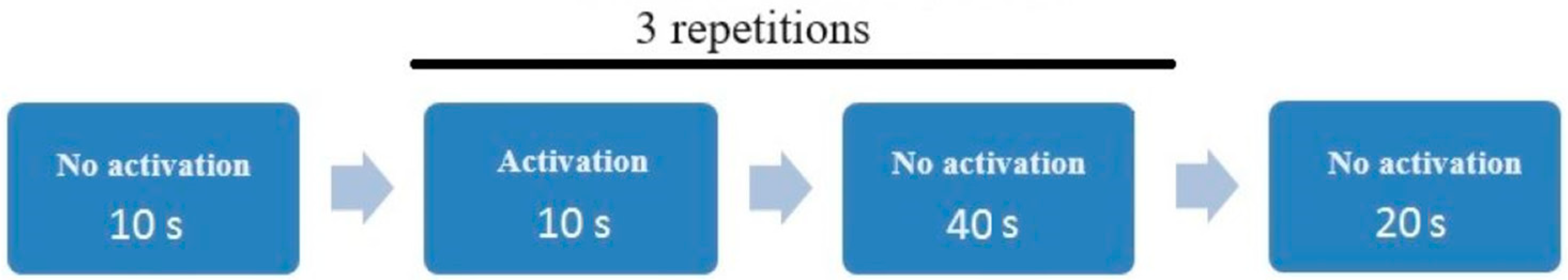 Brainsci 15 00092 g002