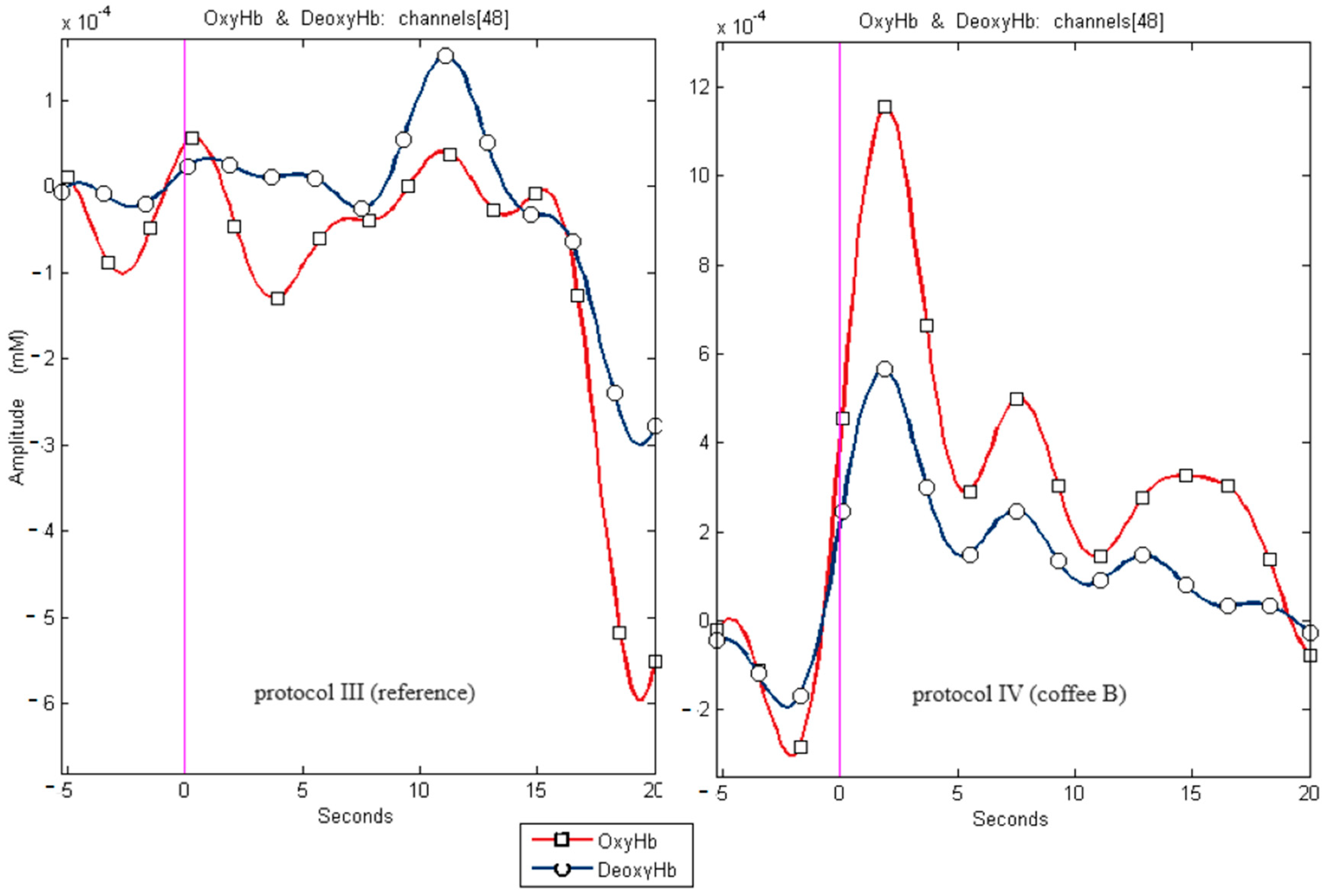 Brainsci 15 00092 g003