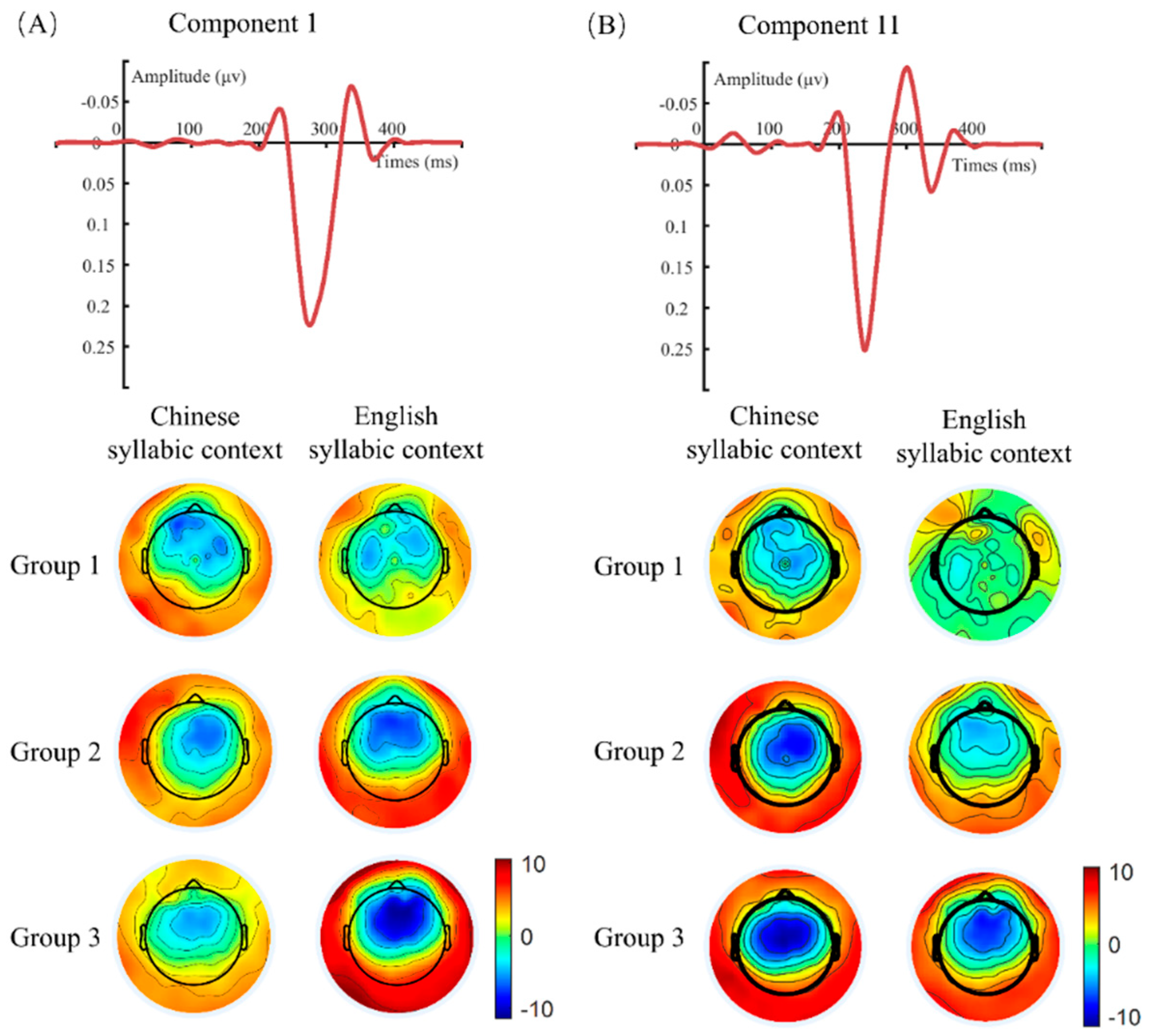 Brainsci 15 00093 g002