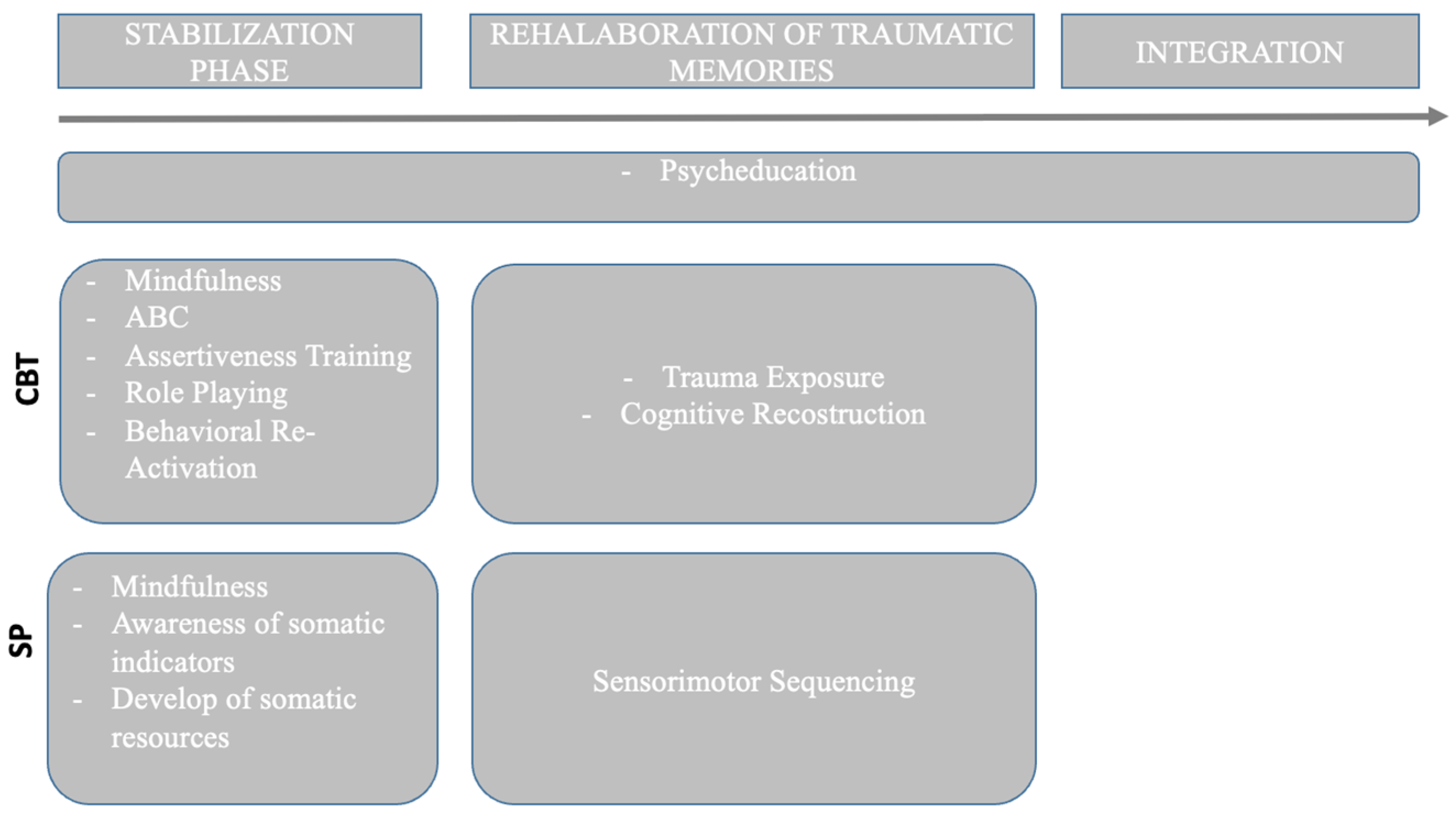 Brainsci 15 00094 g003