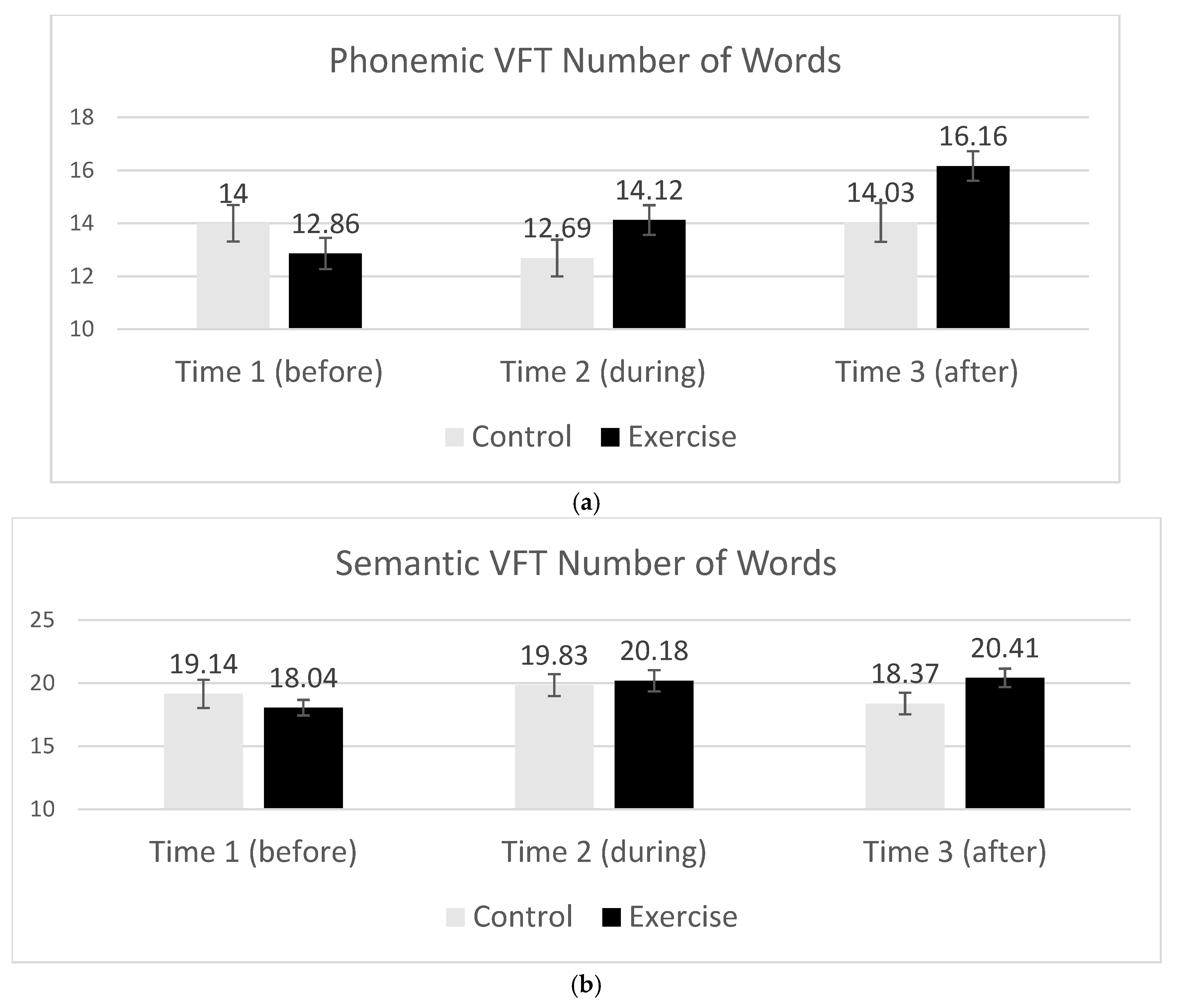 Brainsci 15 00096 g002
