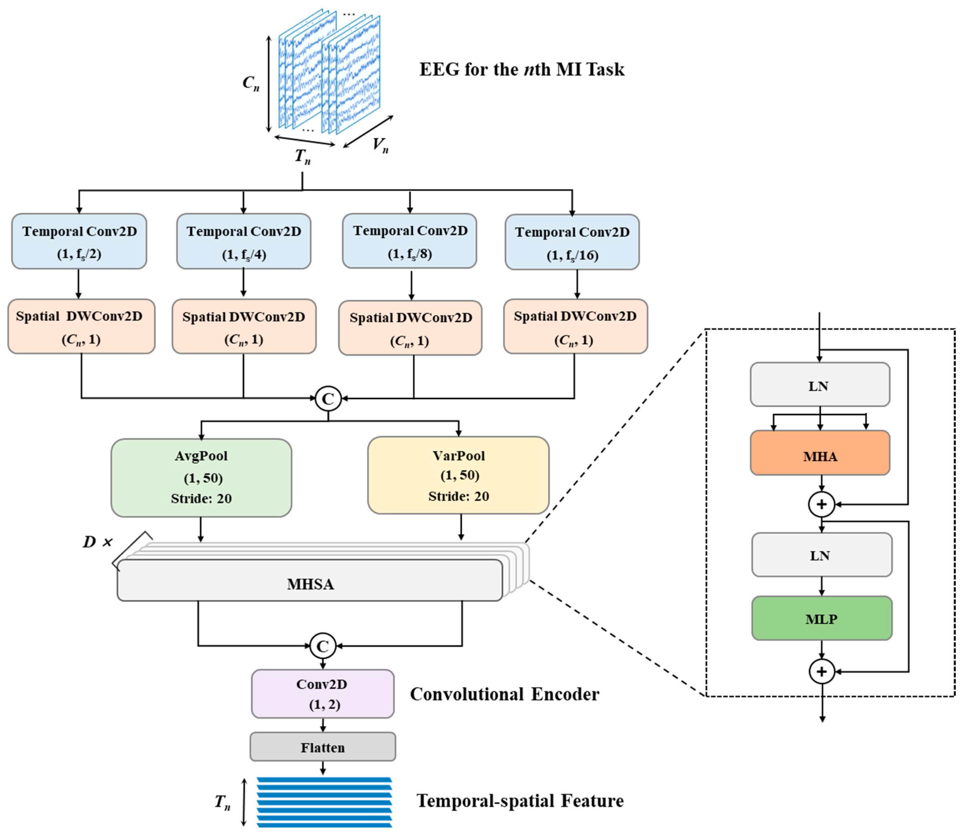 Brainsci 15 00098 g004