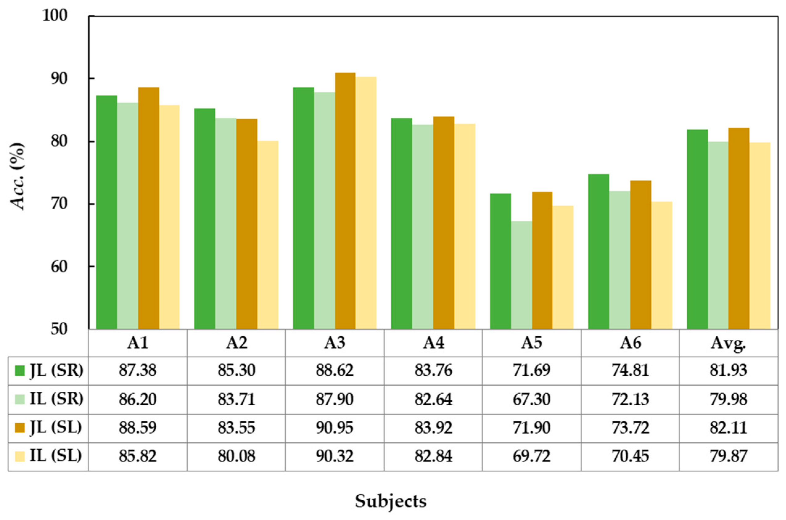 Brainsci 15 00098 g006