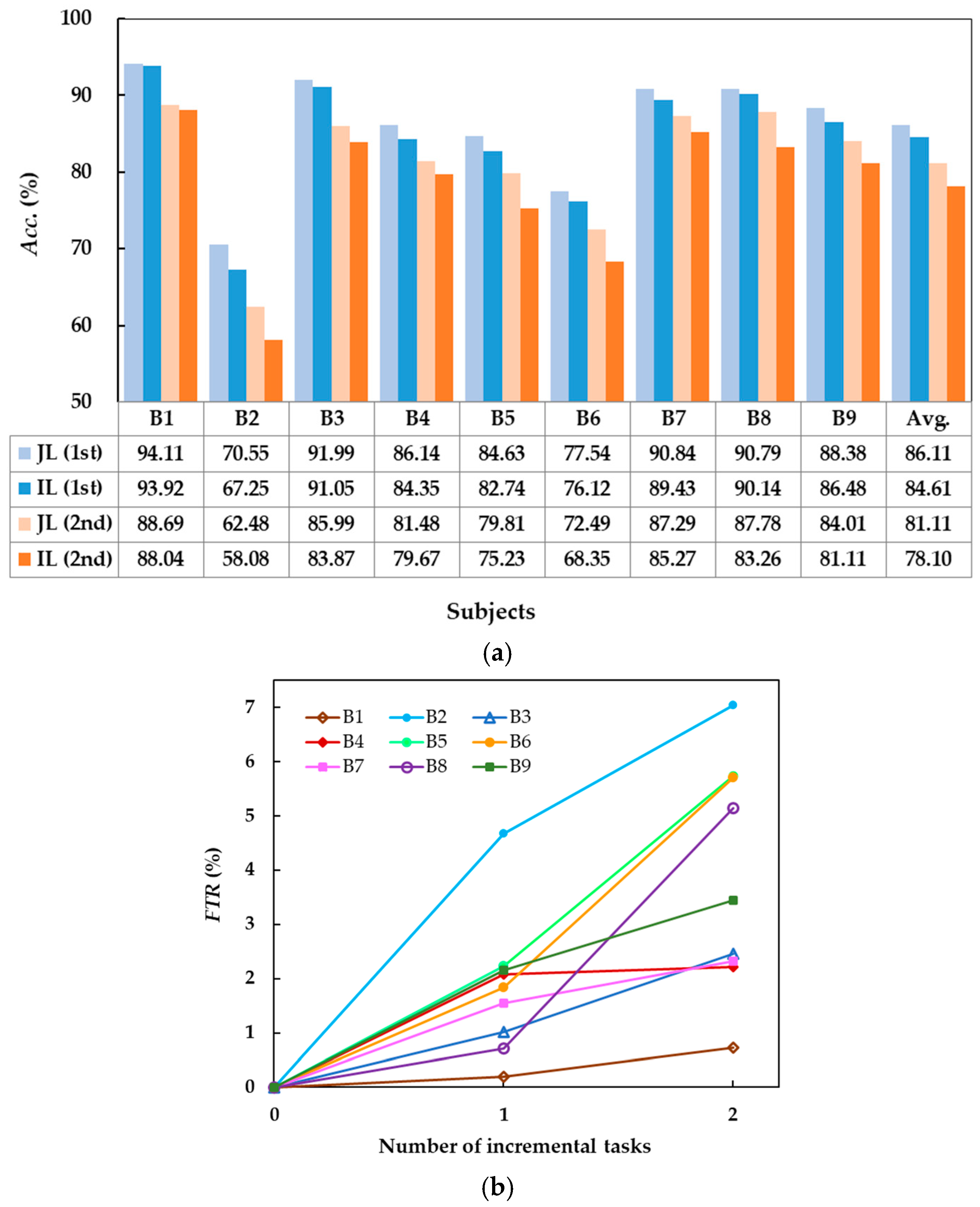 Brainsci 15 00098 g007