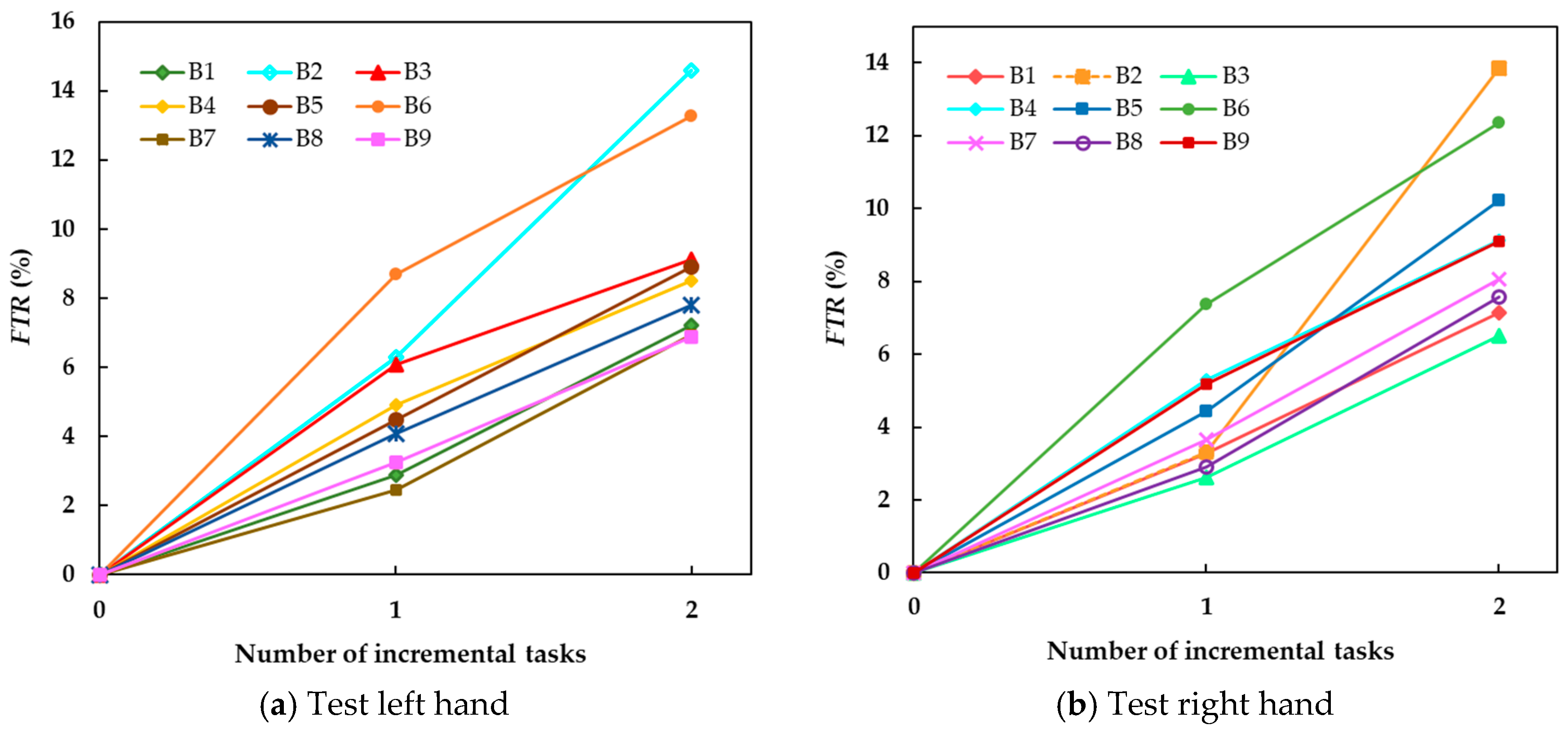Brainsci 15 00098 g008a
