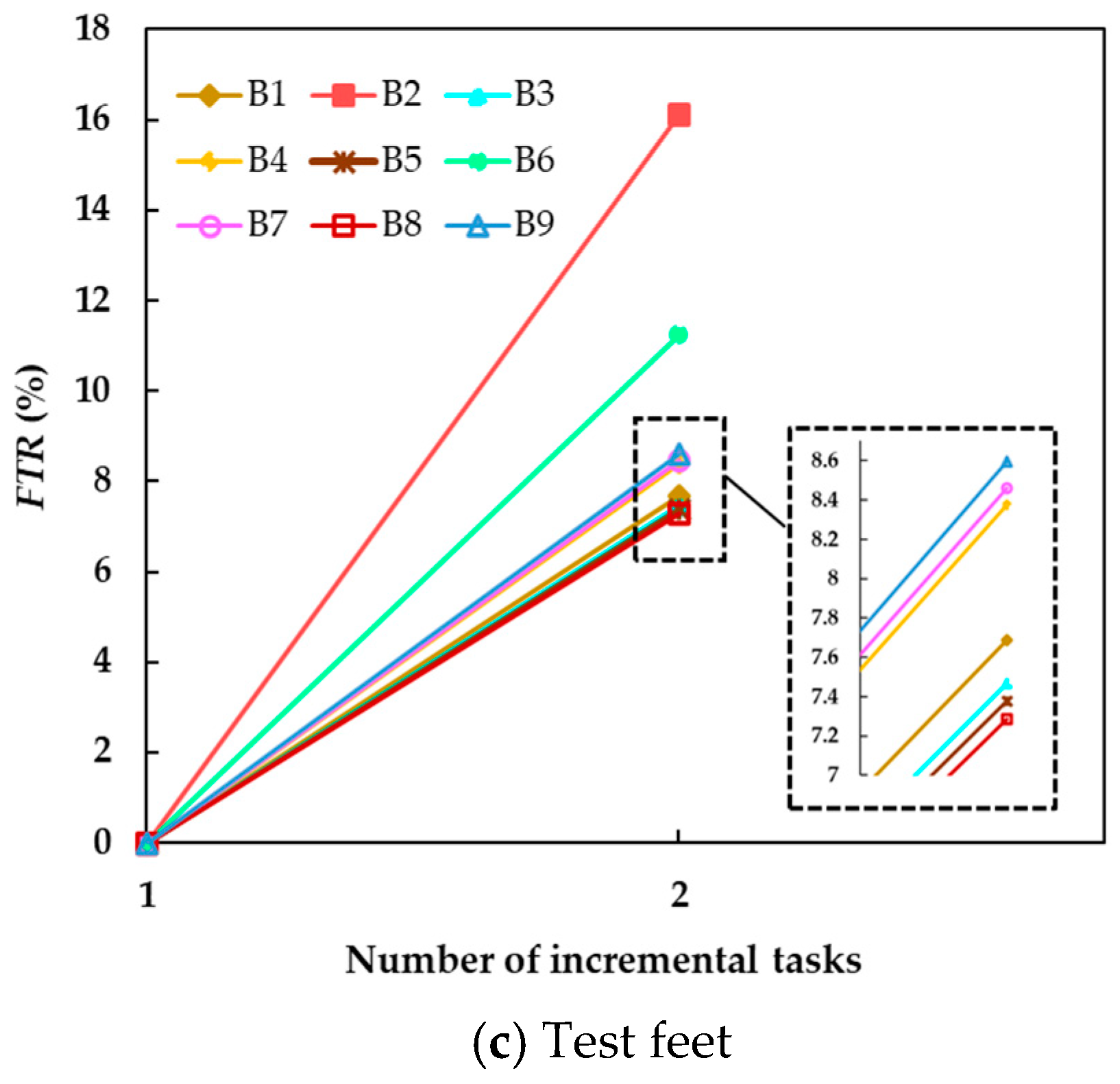 Brainsci 15 00098 g008b