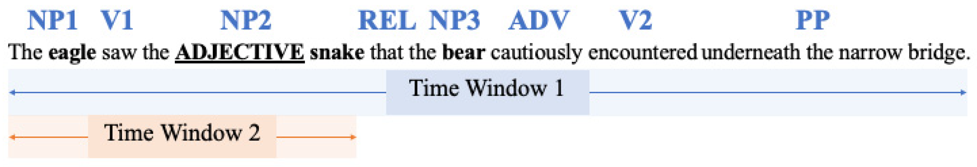 Brainsci 15 00107 g003