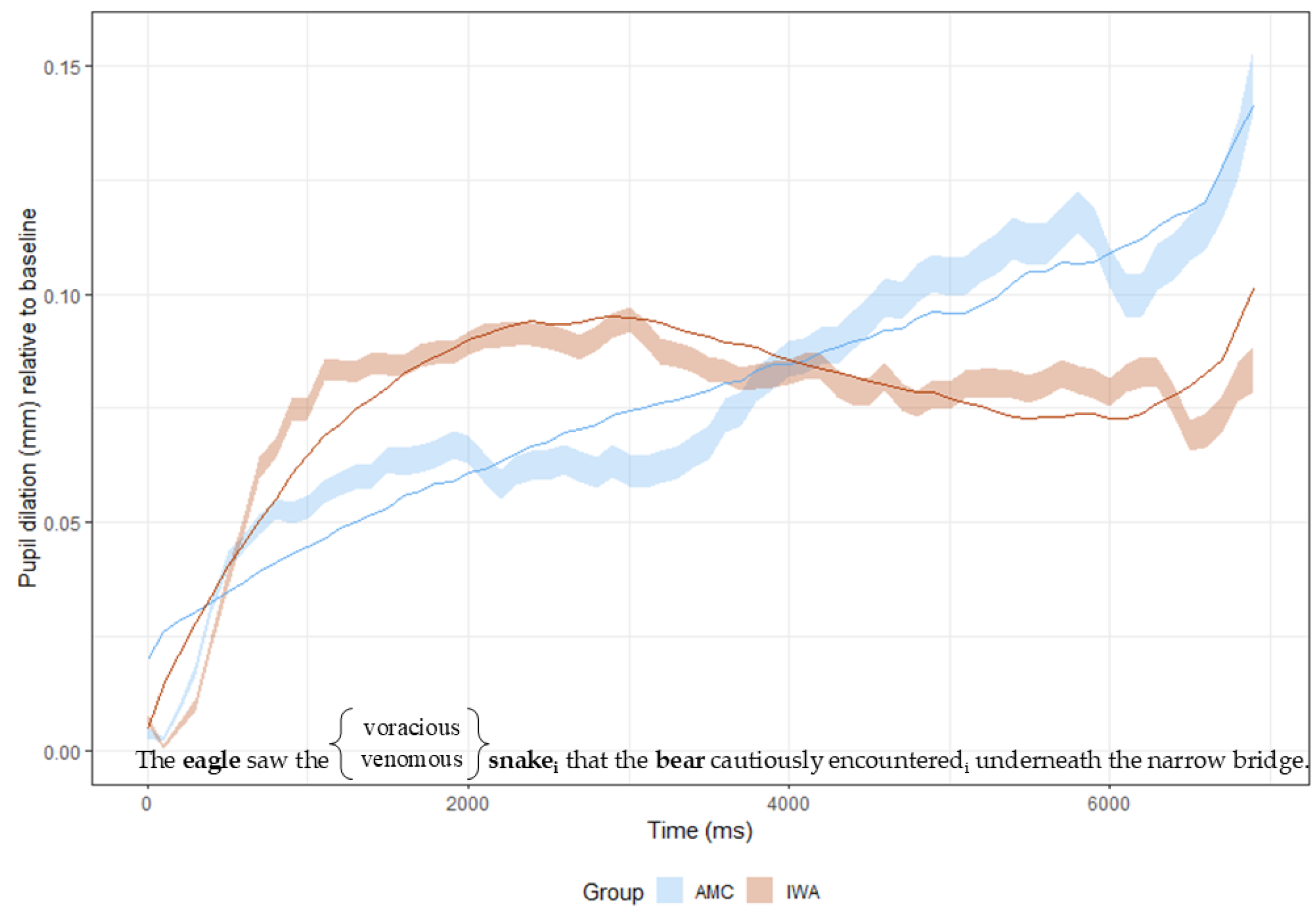 Brainsci 15 00107 g004
