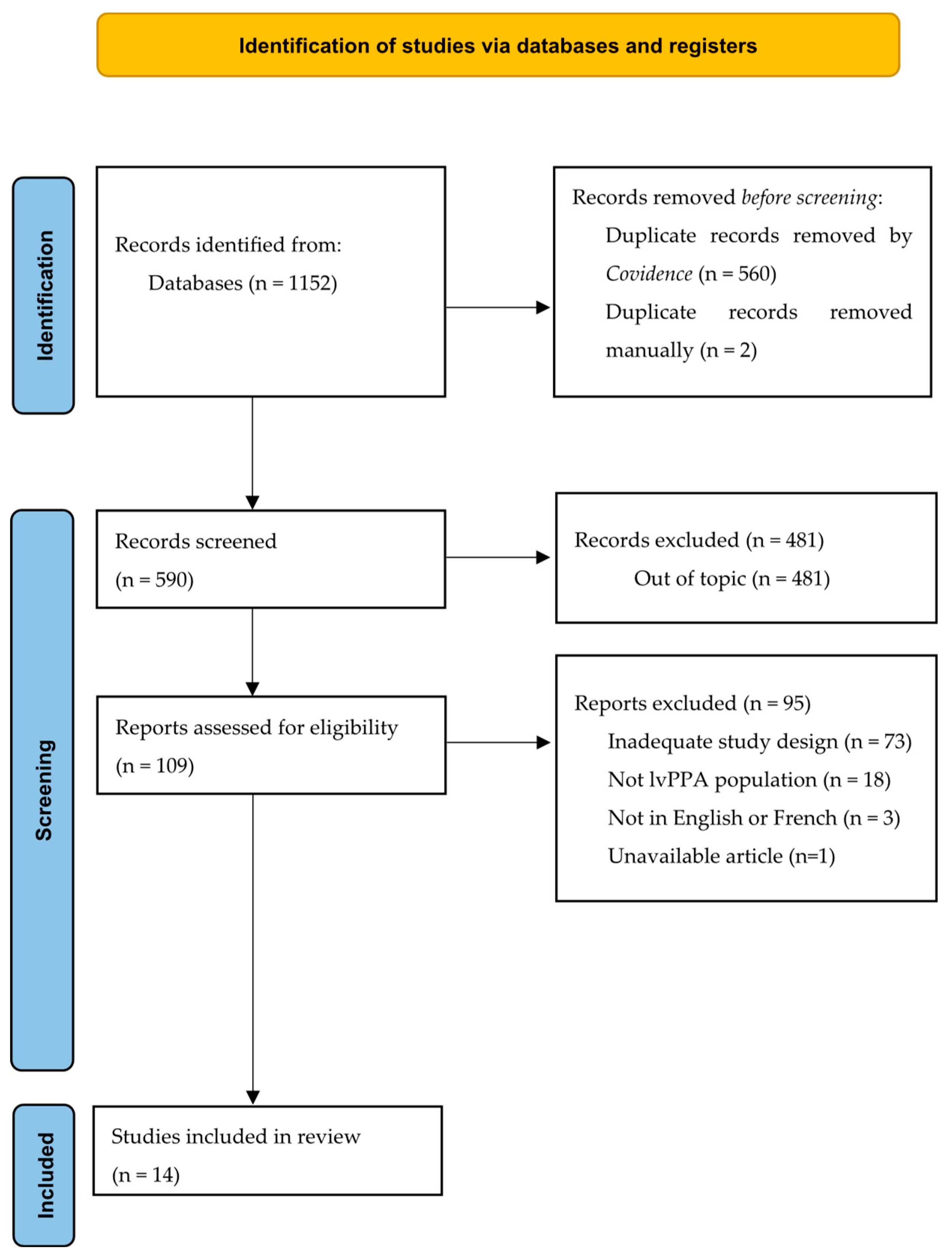 Brainsci 15 00111 g001