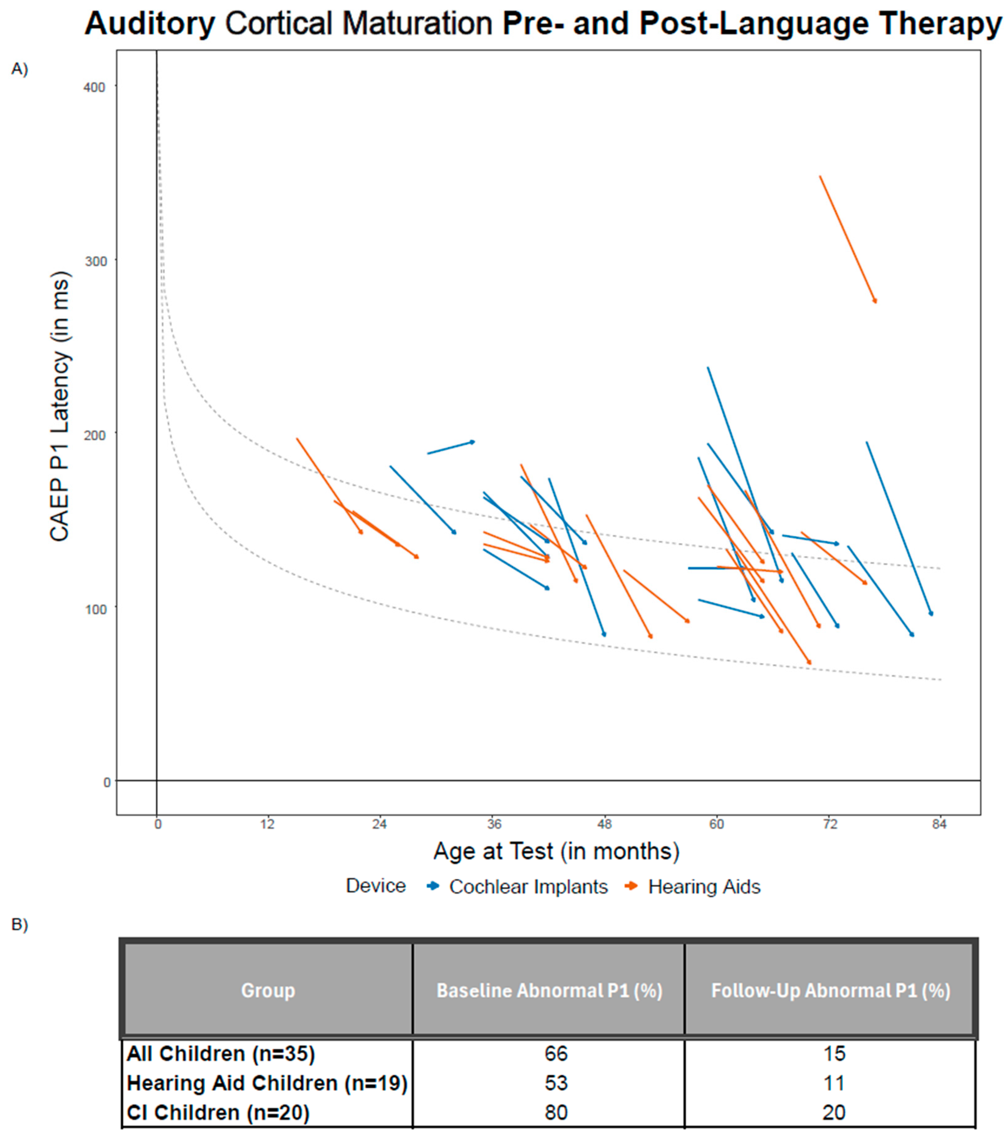 Brainsci 15 00119 g001