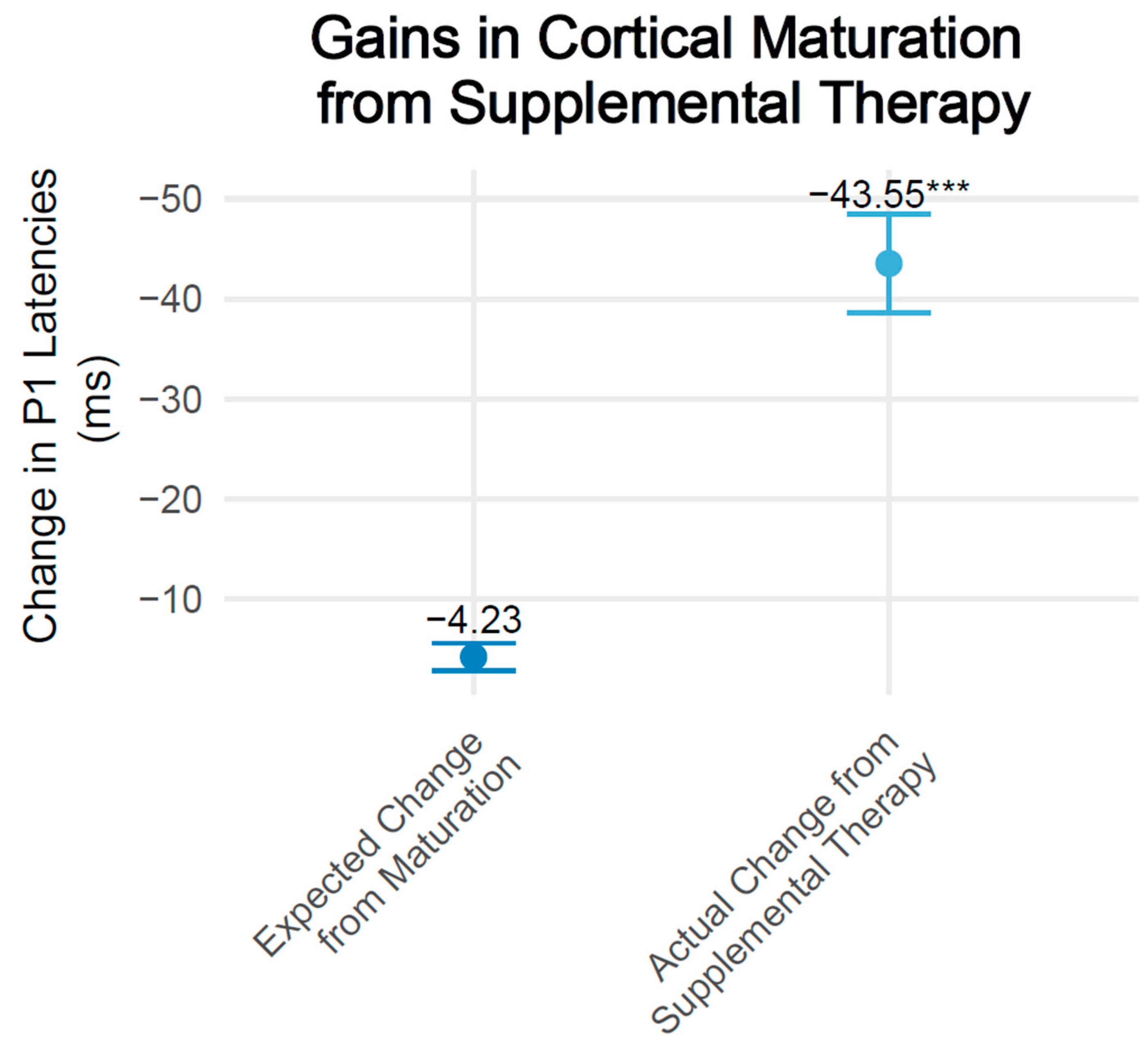 Brainsci 15 00119 g002