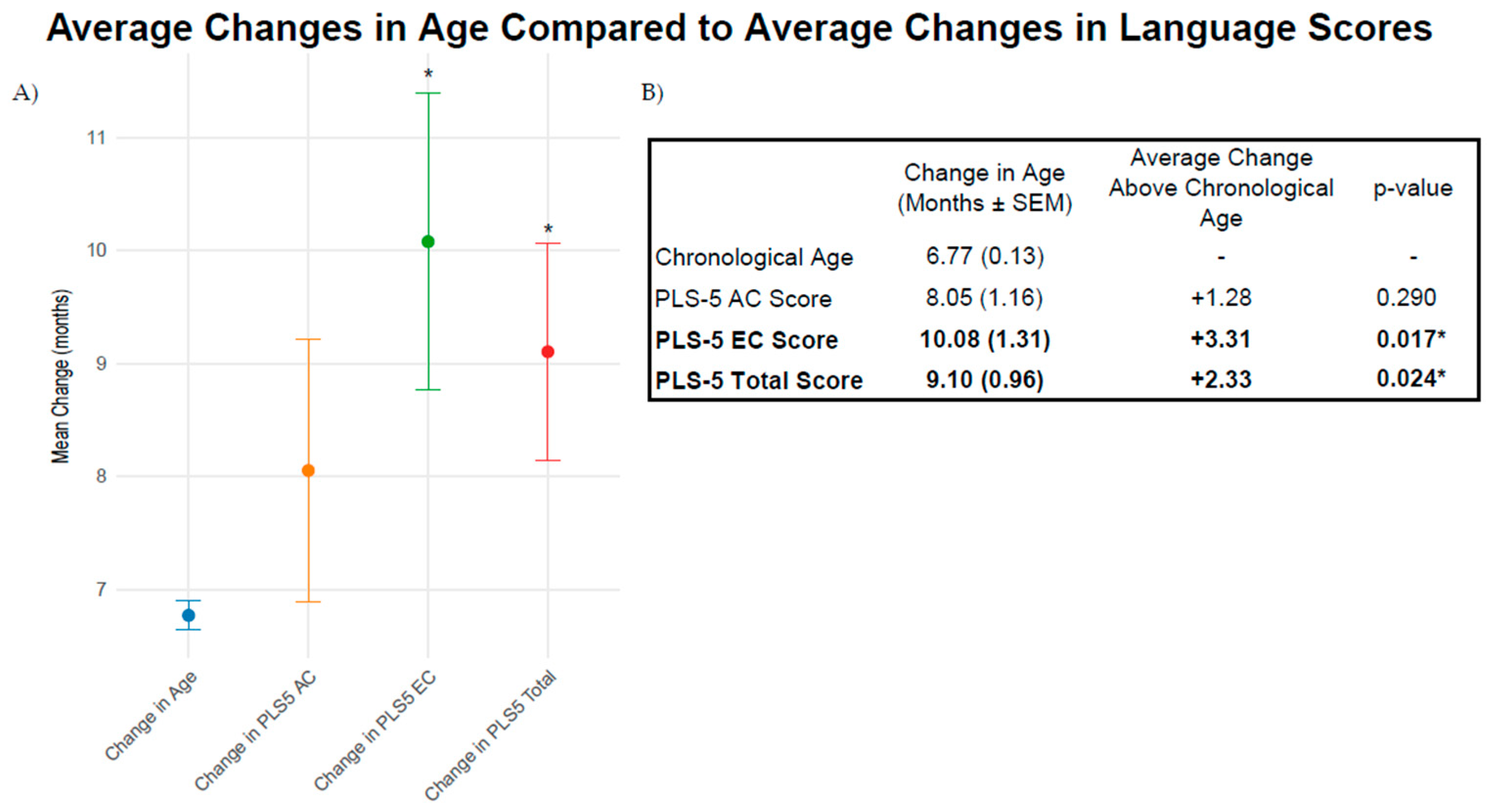 Brainsci 15 00119 g005
