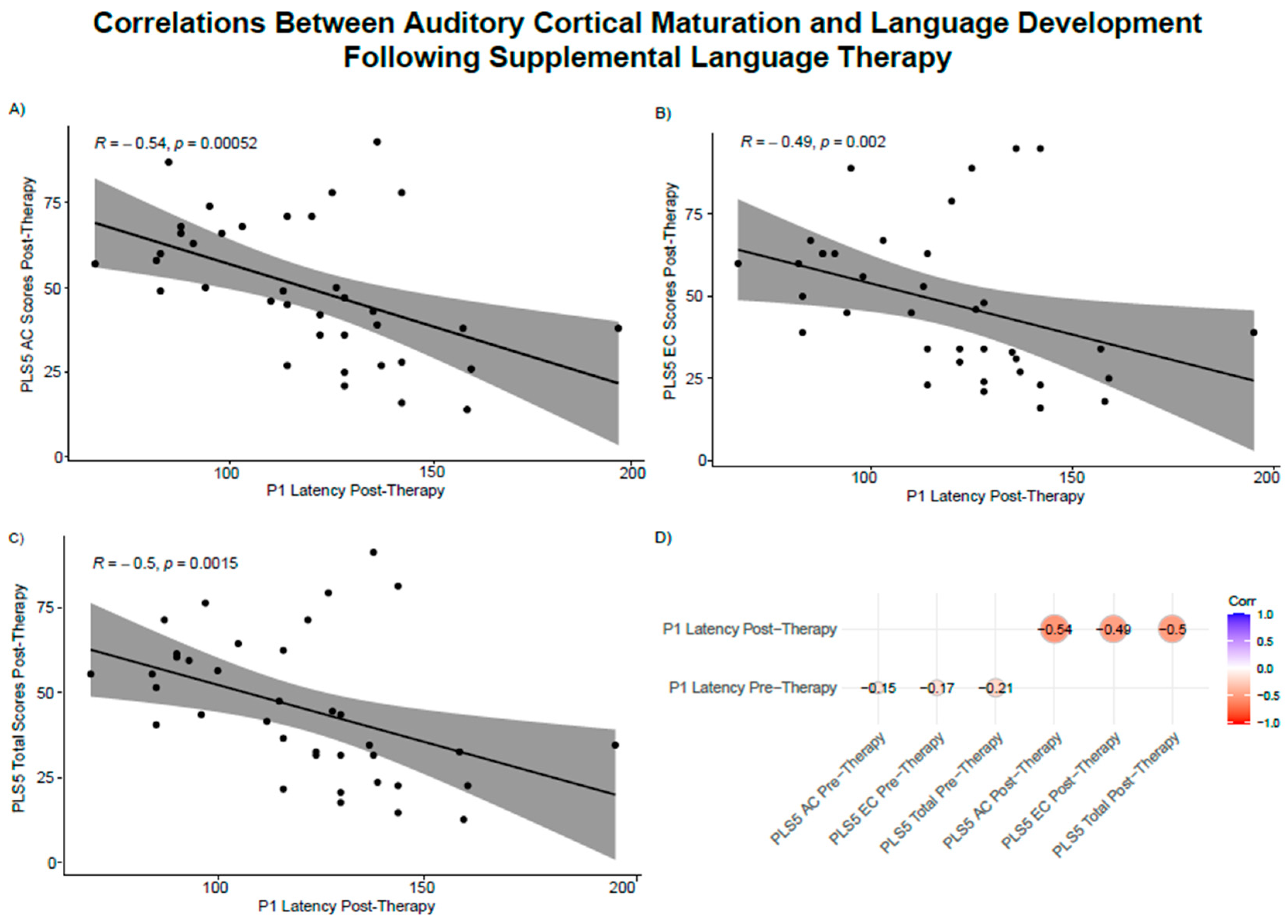 Brainsci 15 00119 g006