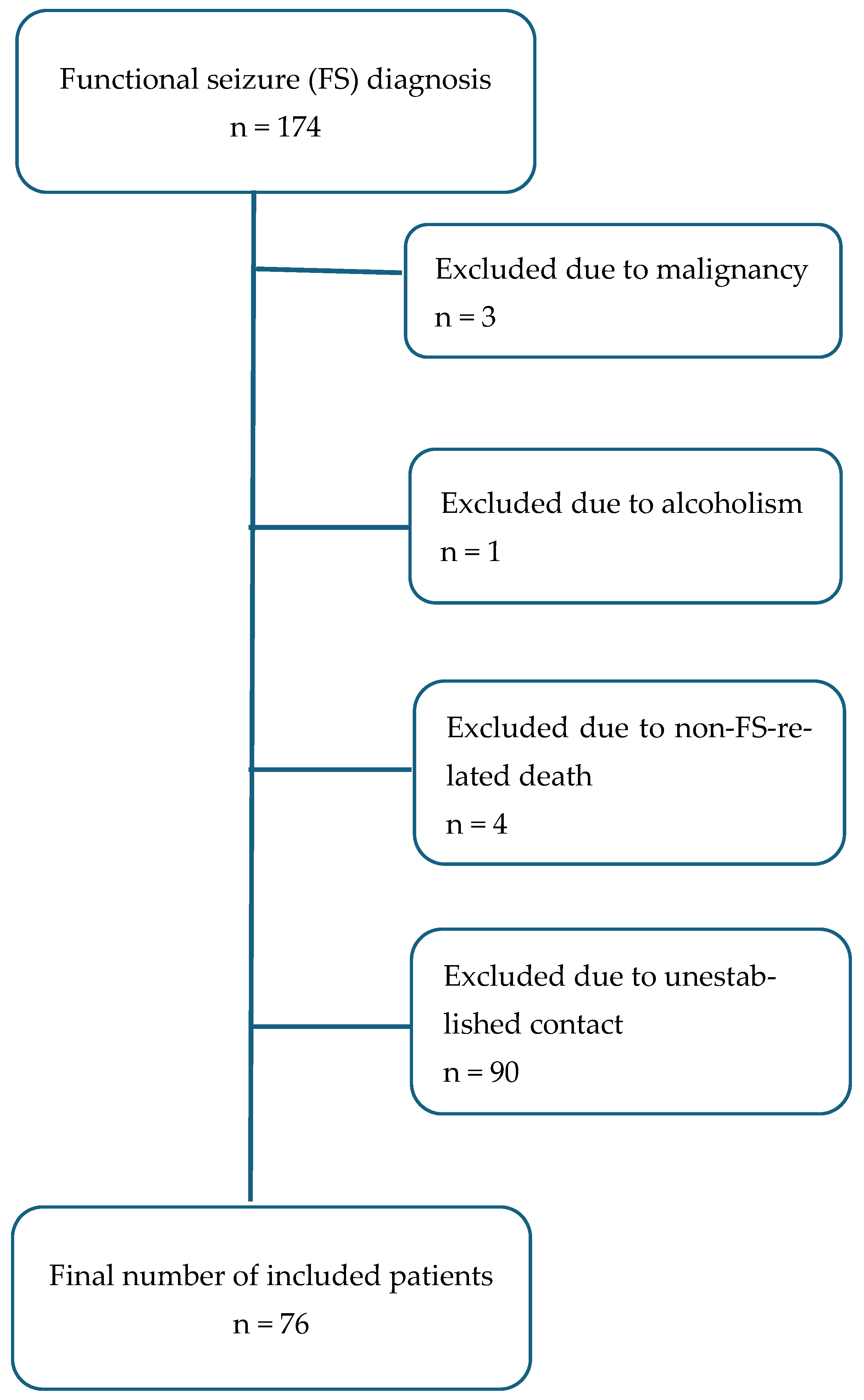 Brainsci 15 00120 g001