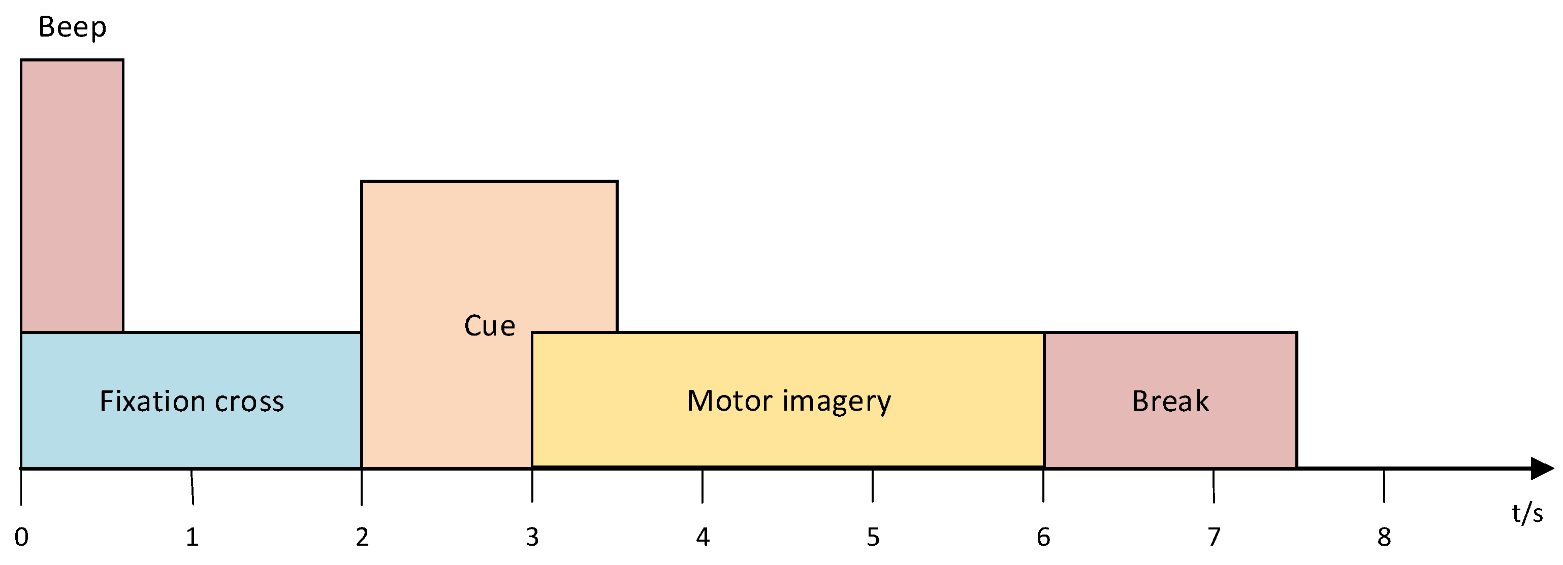 Brainsci 15 00124 g002