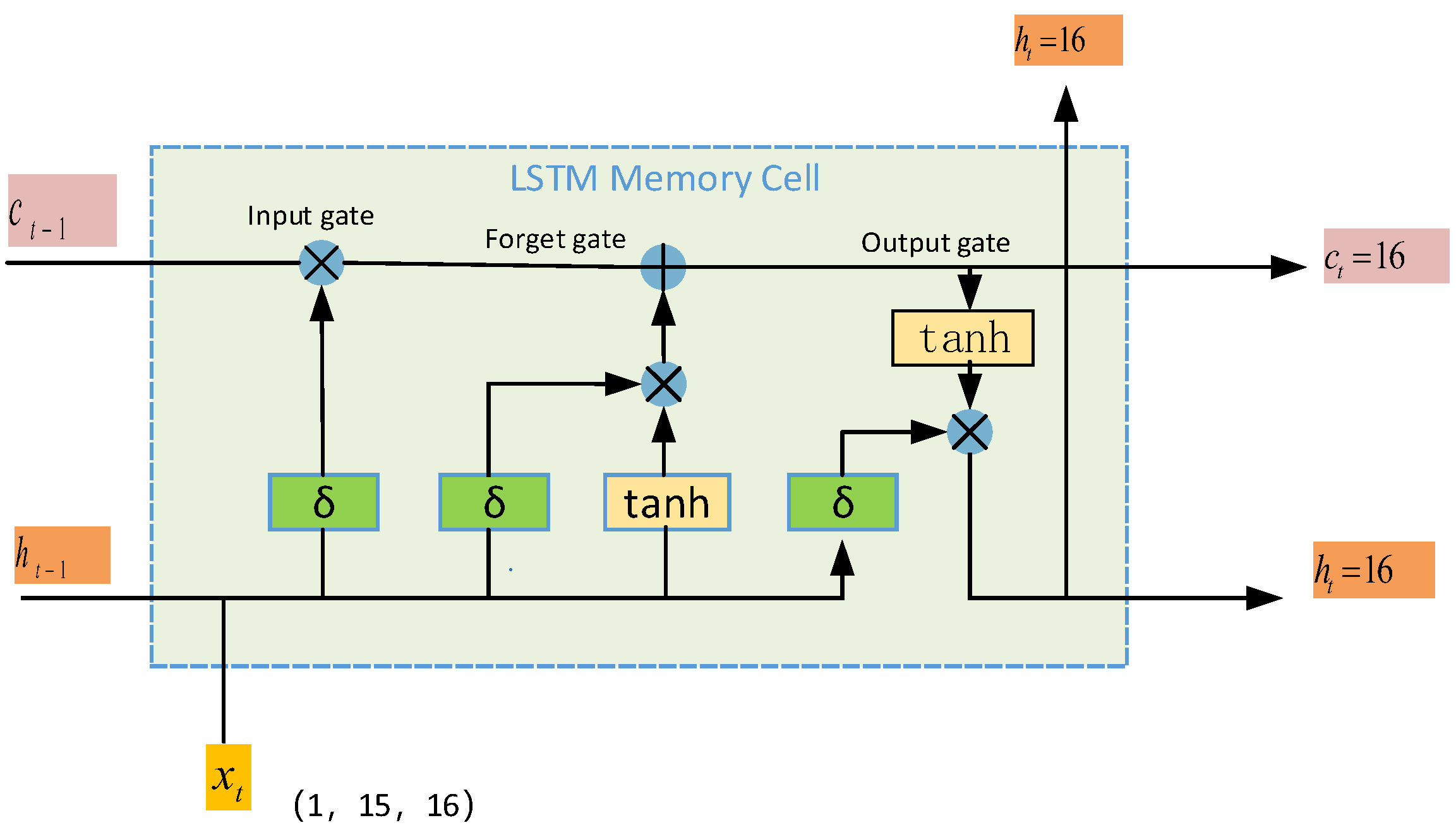 Brainsci 15 00124 g004
