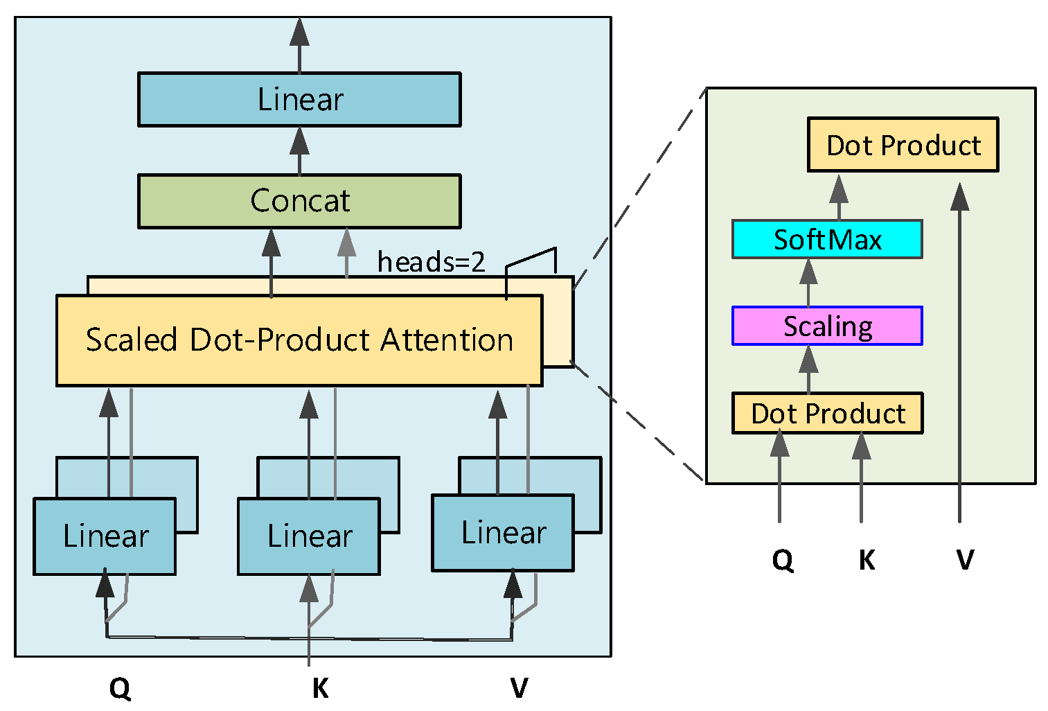 Brainsci 15 00124 g005