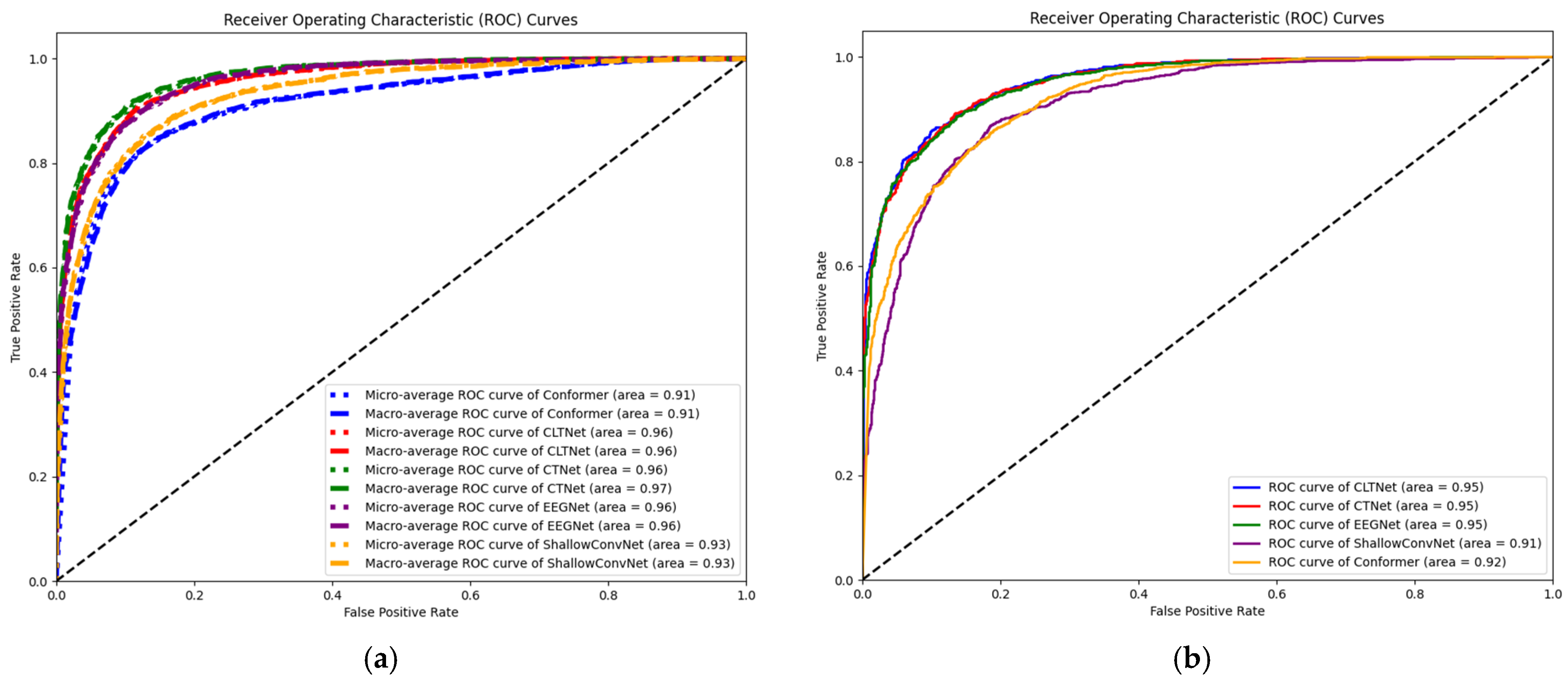 Brainsci 15 00124 g007