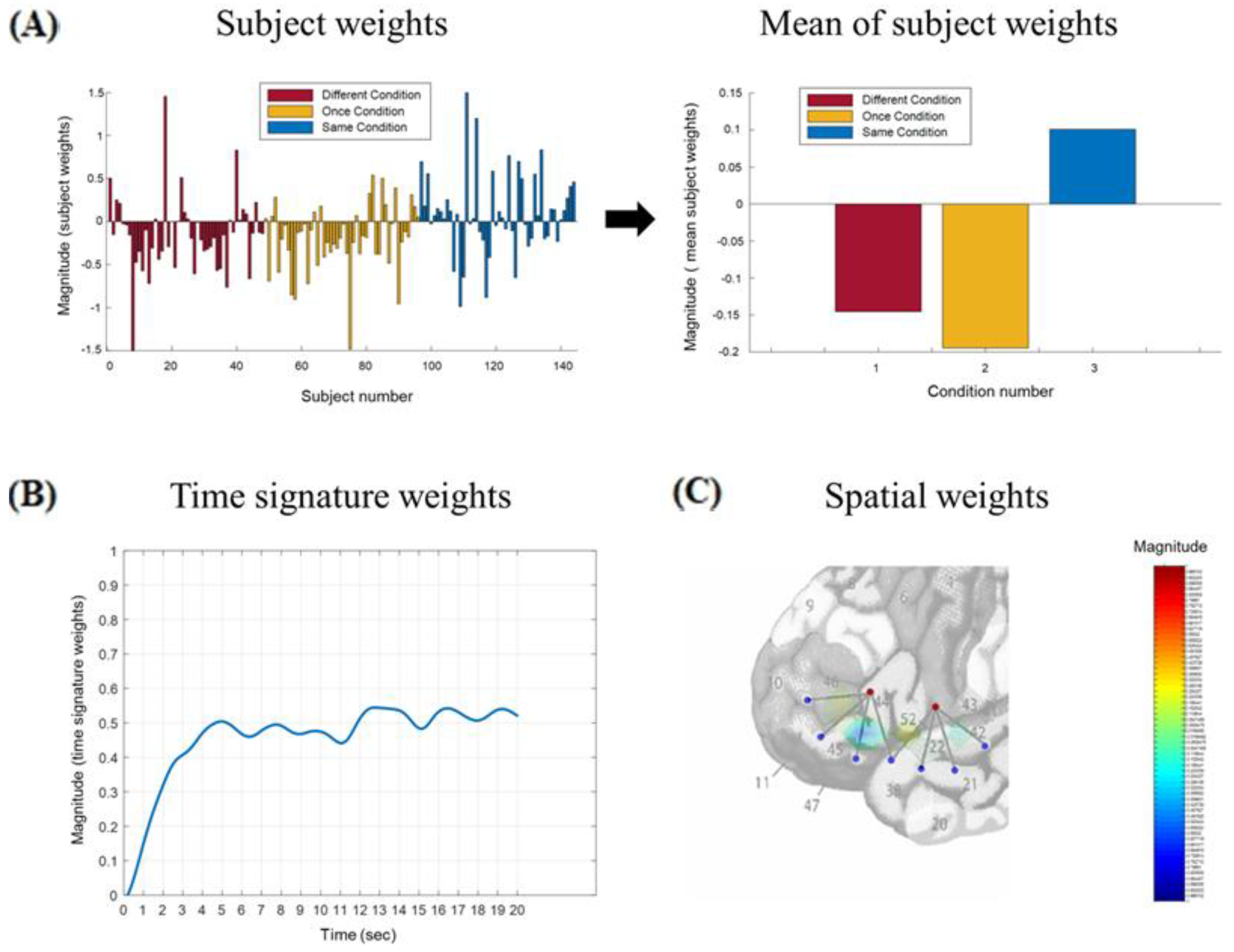 Brainsci 15 00127 g004
