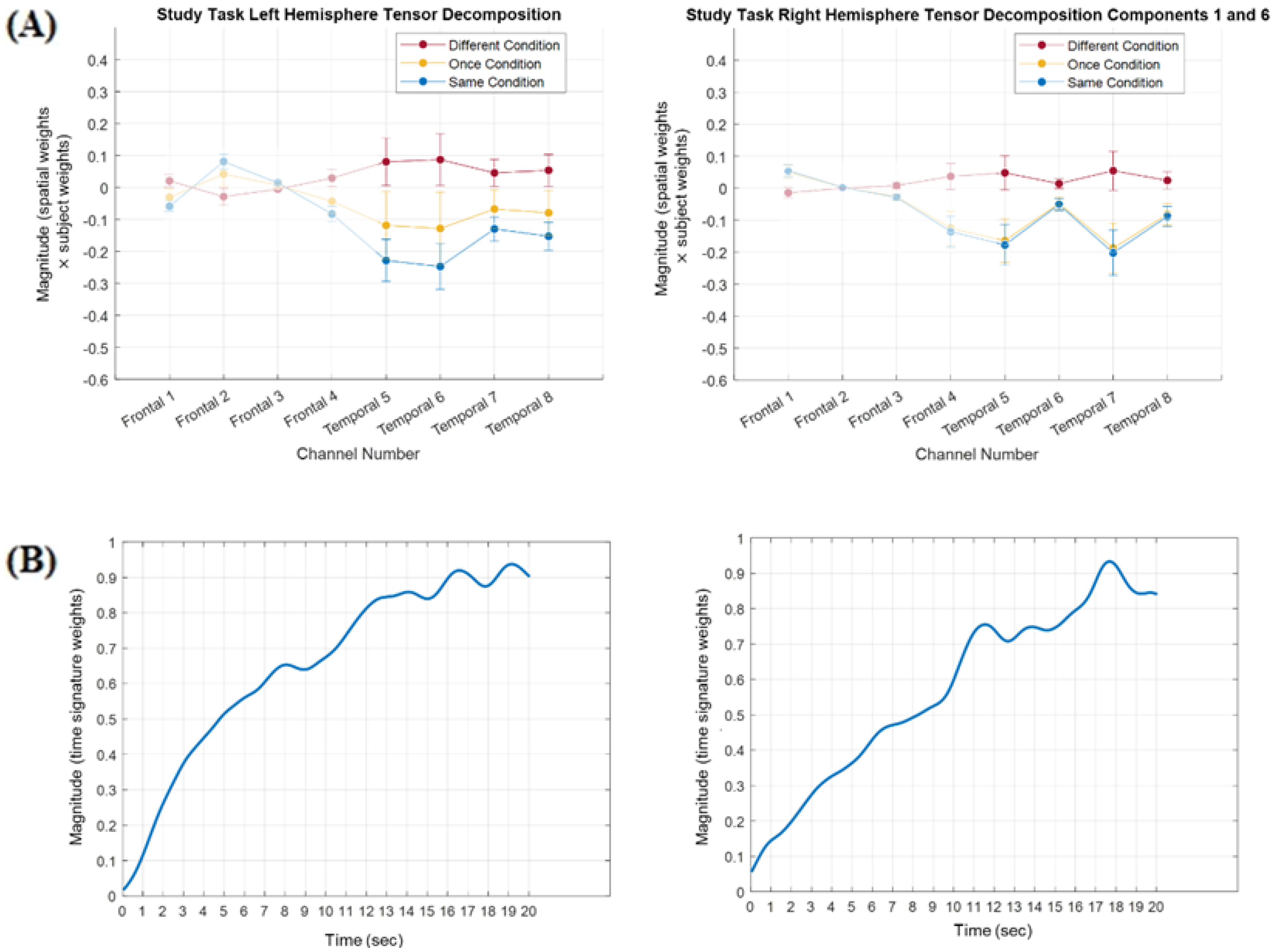 Brainsci 15 00127 g006