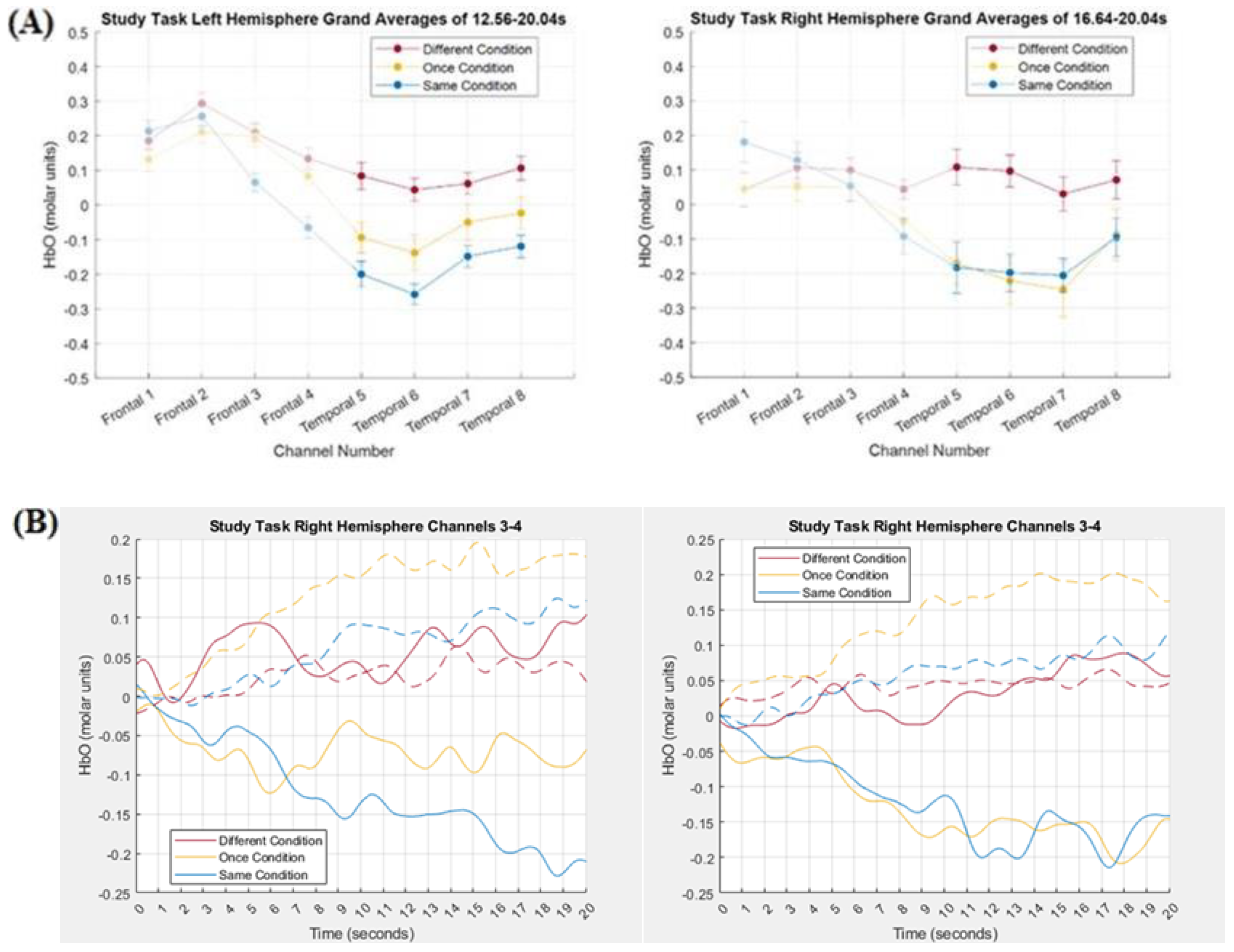 Brainsci 15 00127 g008