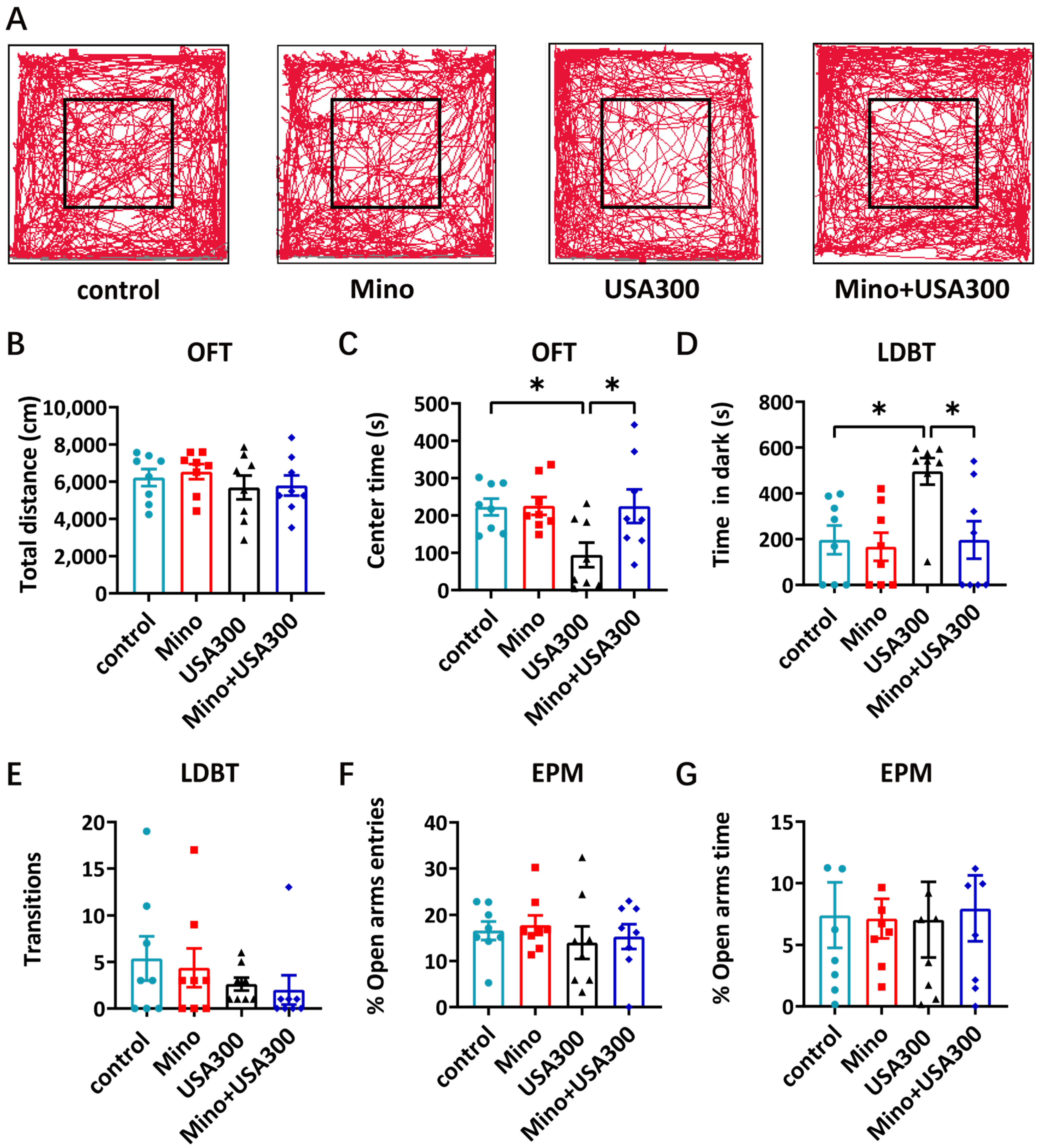 Brainsci 15 00128 g006