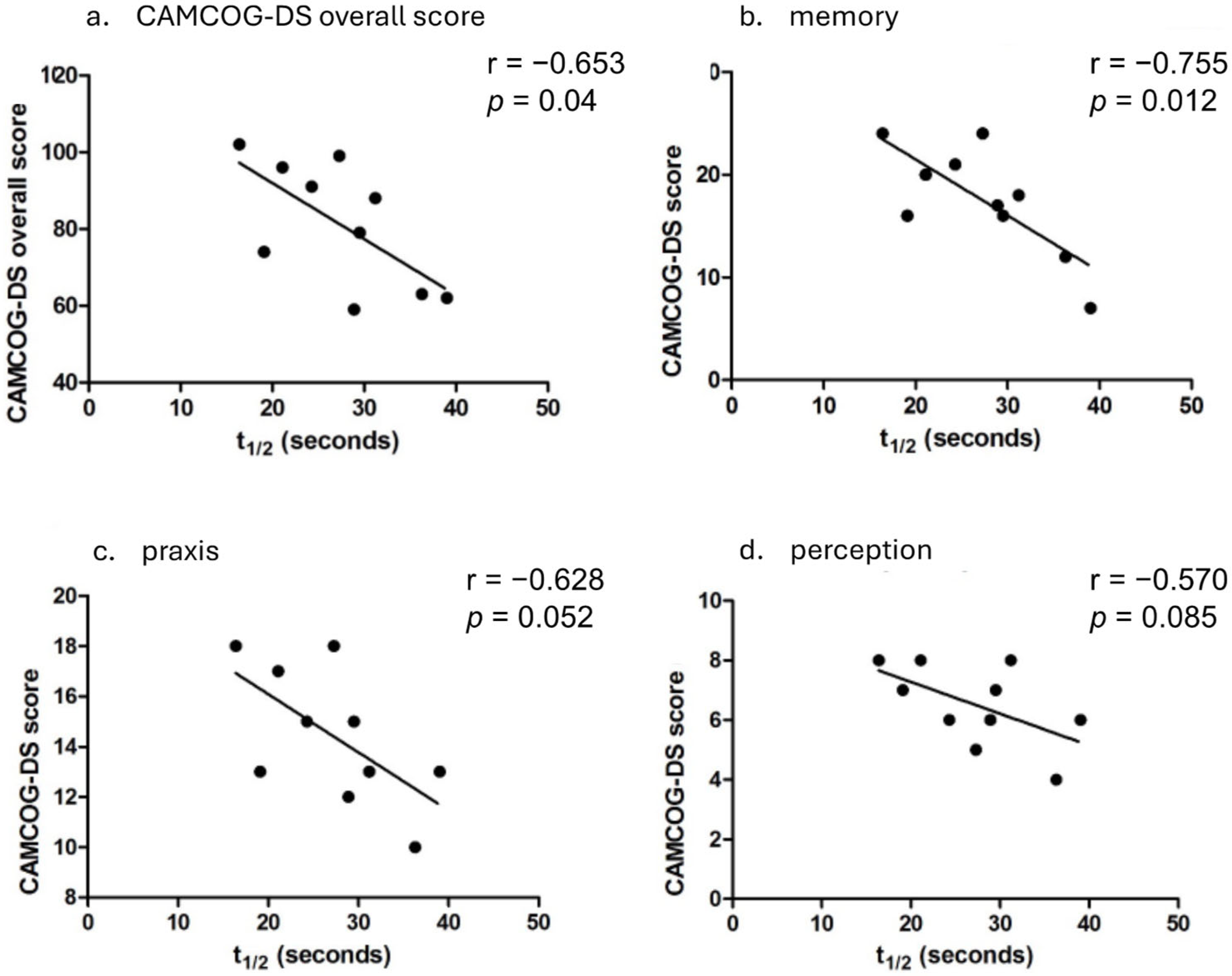 Brainsci 15 00130 g002