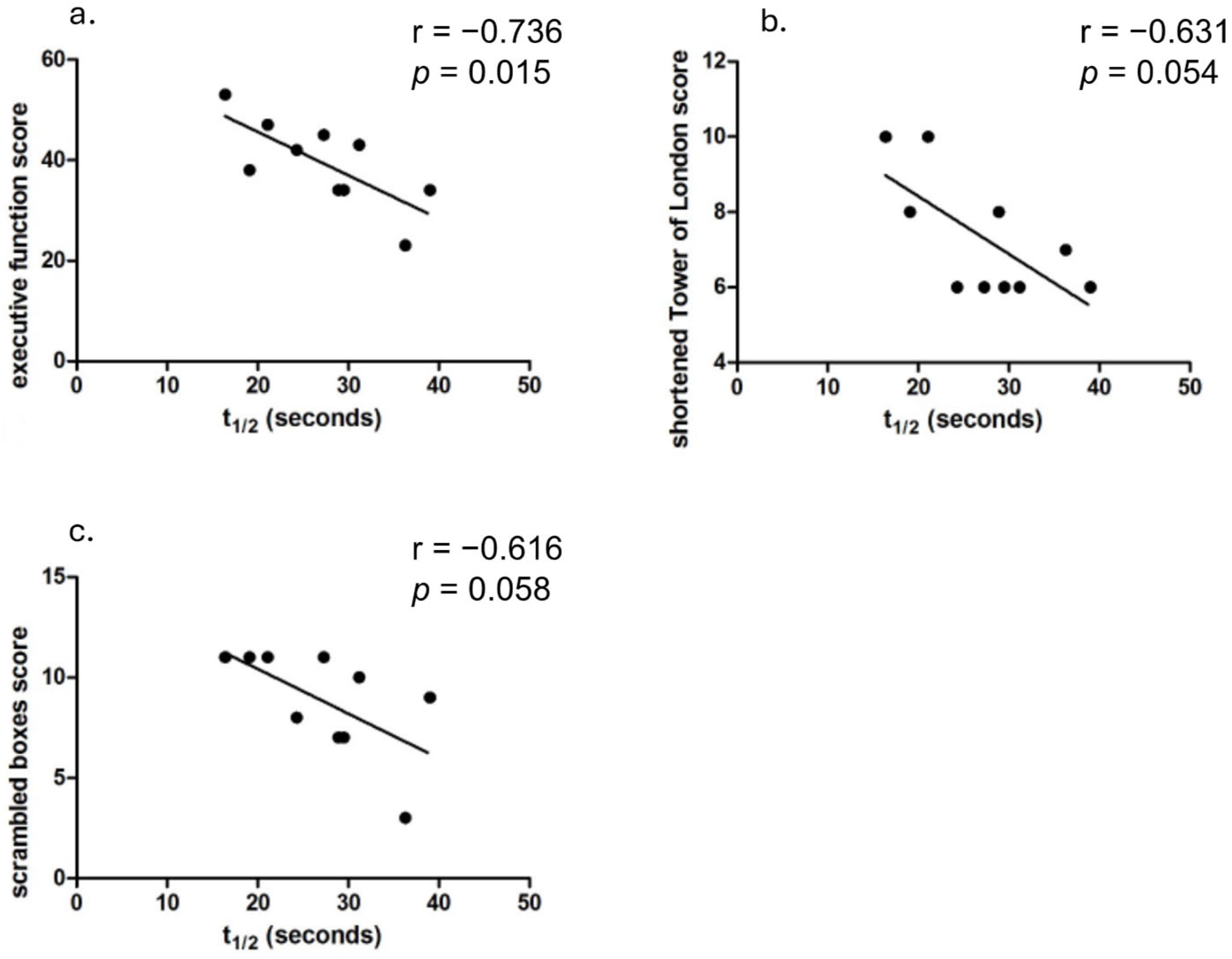 Brainsci 15 00130 g003