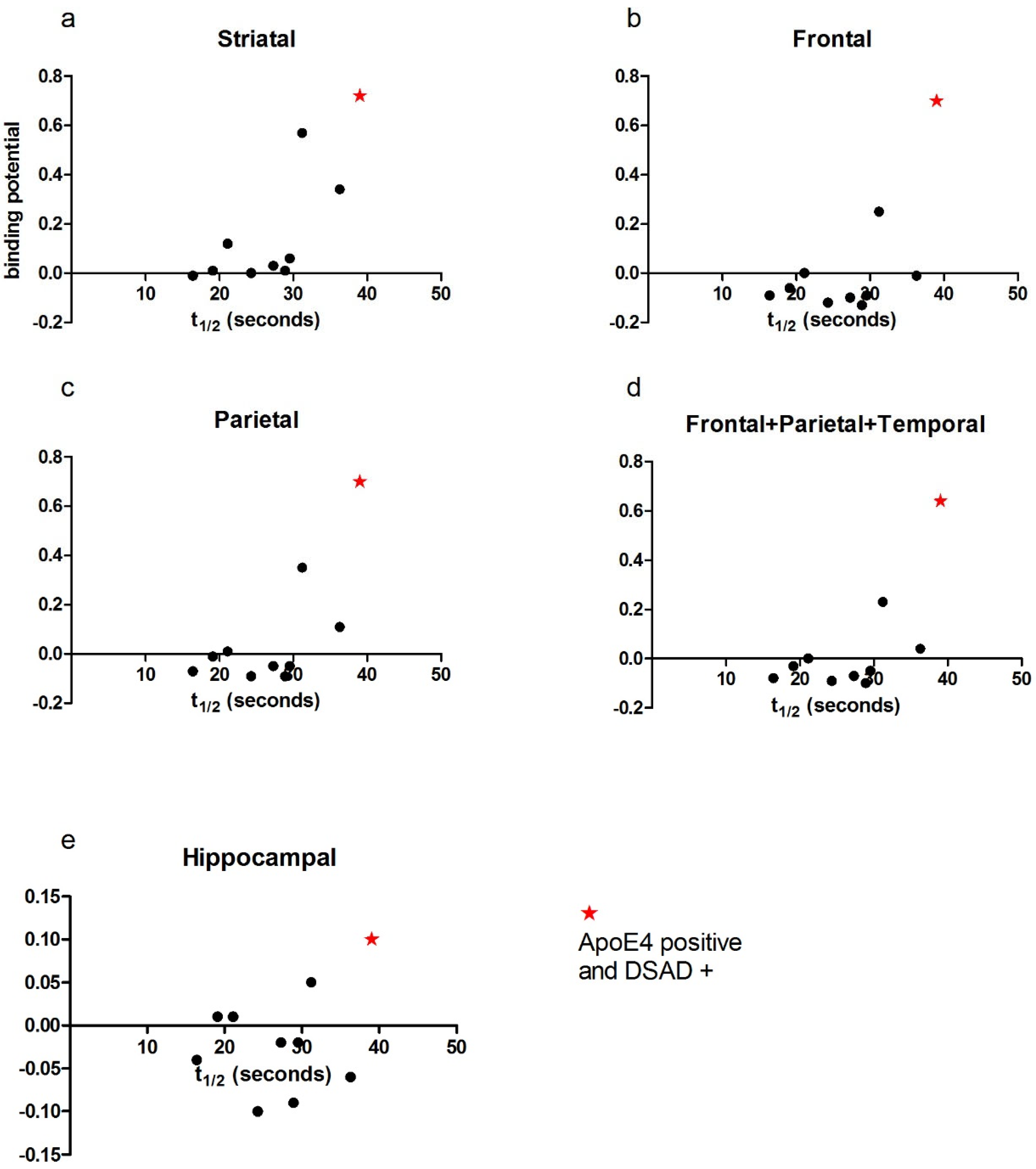 Brainsci 15 00130 g005