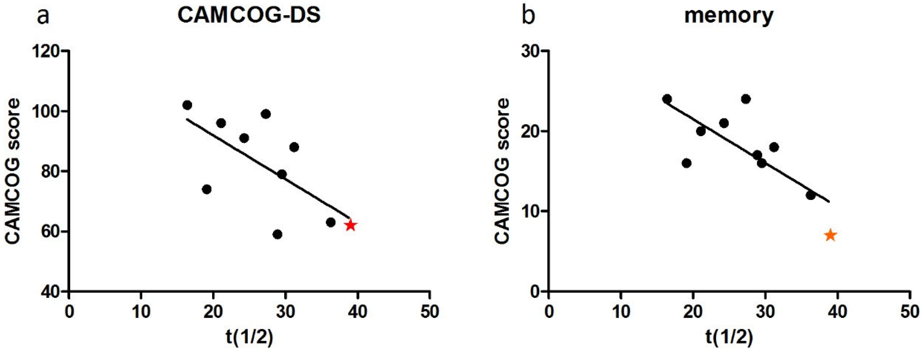 Brainsci 15 00130 g006