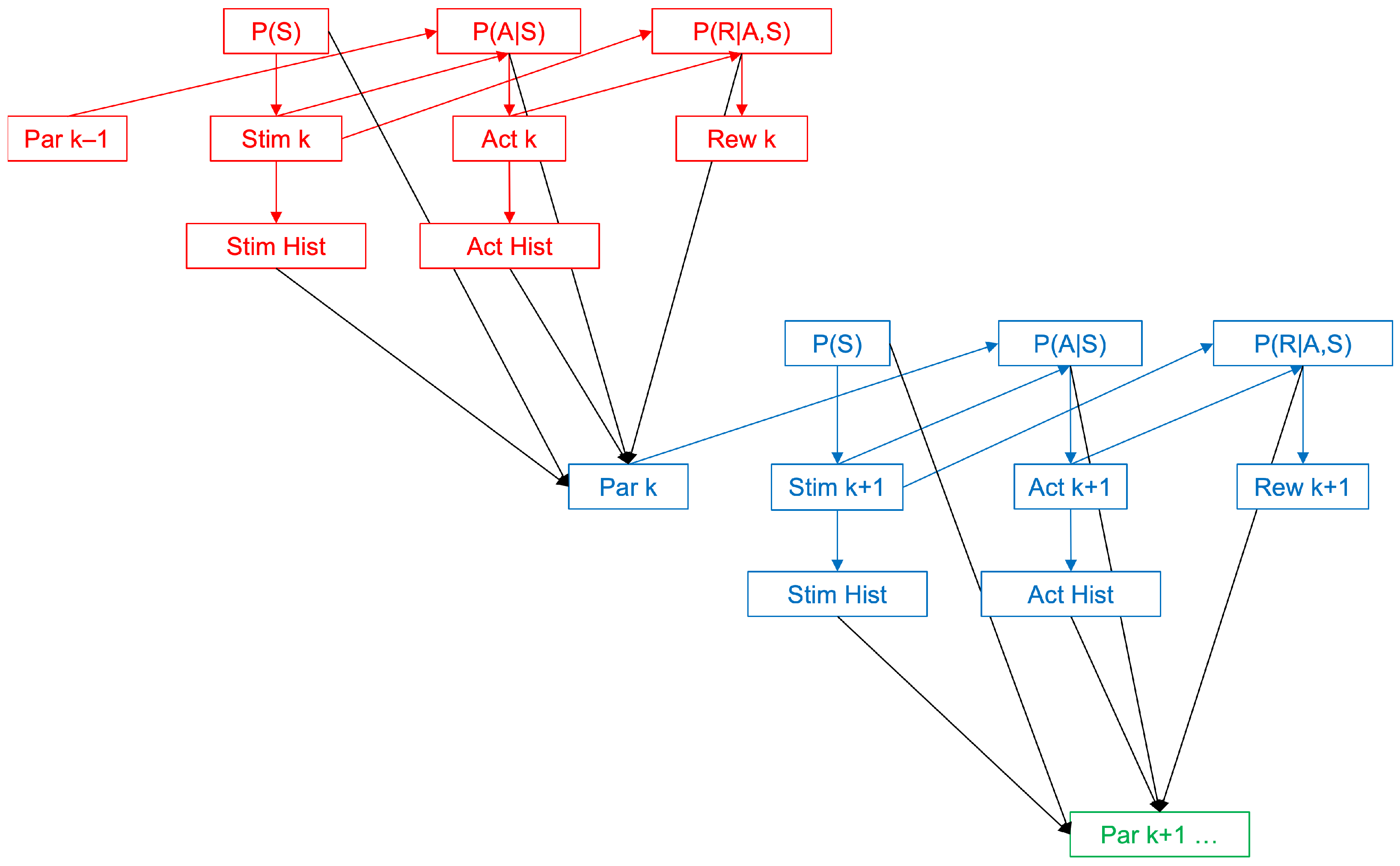 Brainsci 15 00131 g001