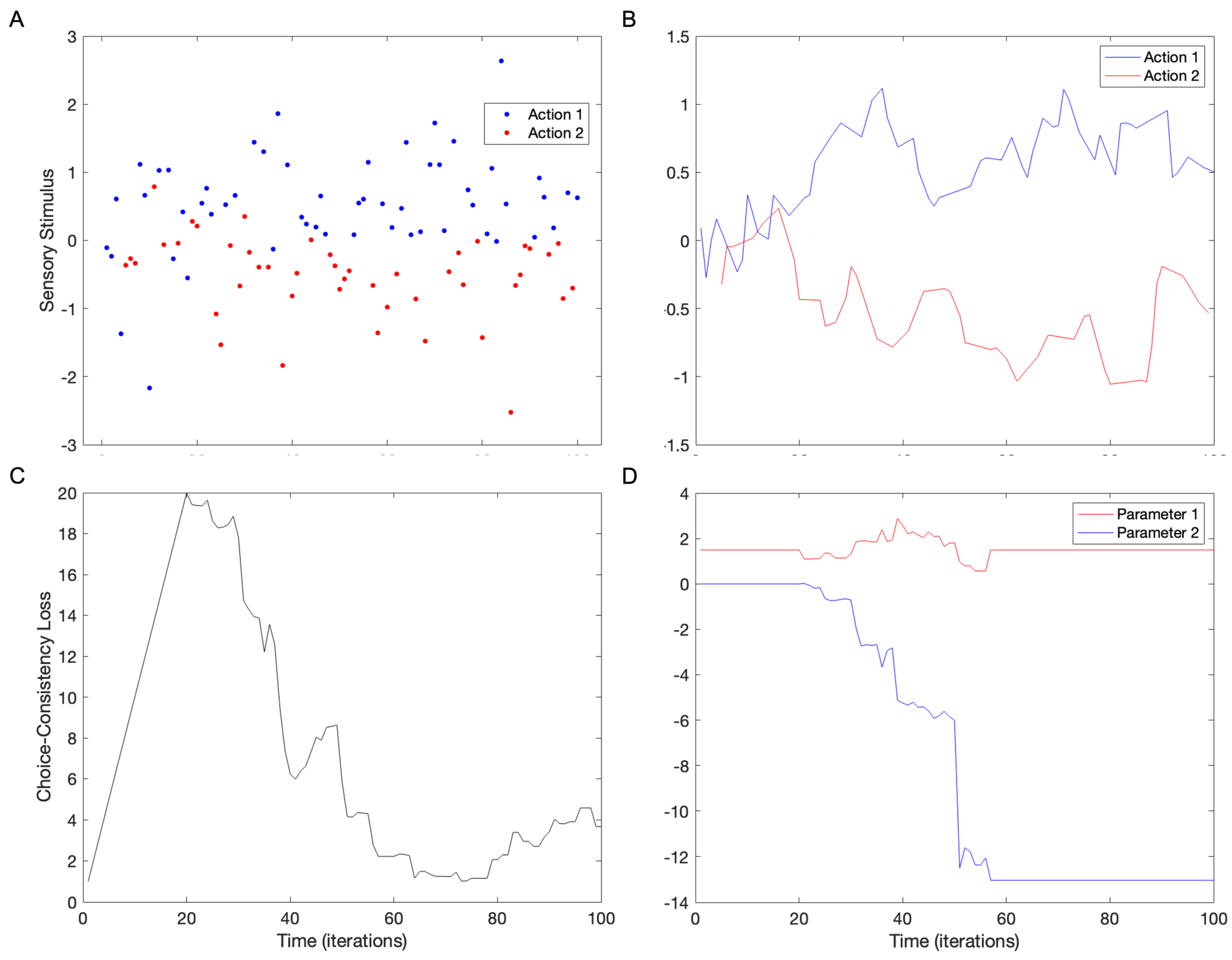 Brainsci 15 00131 g002