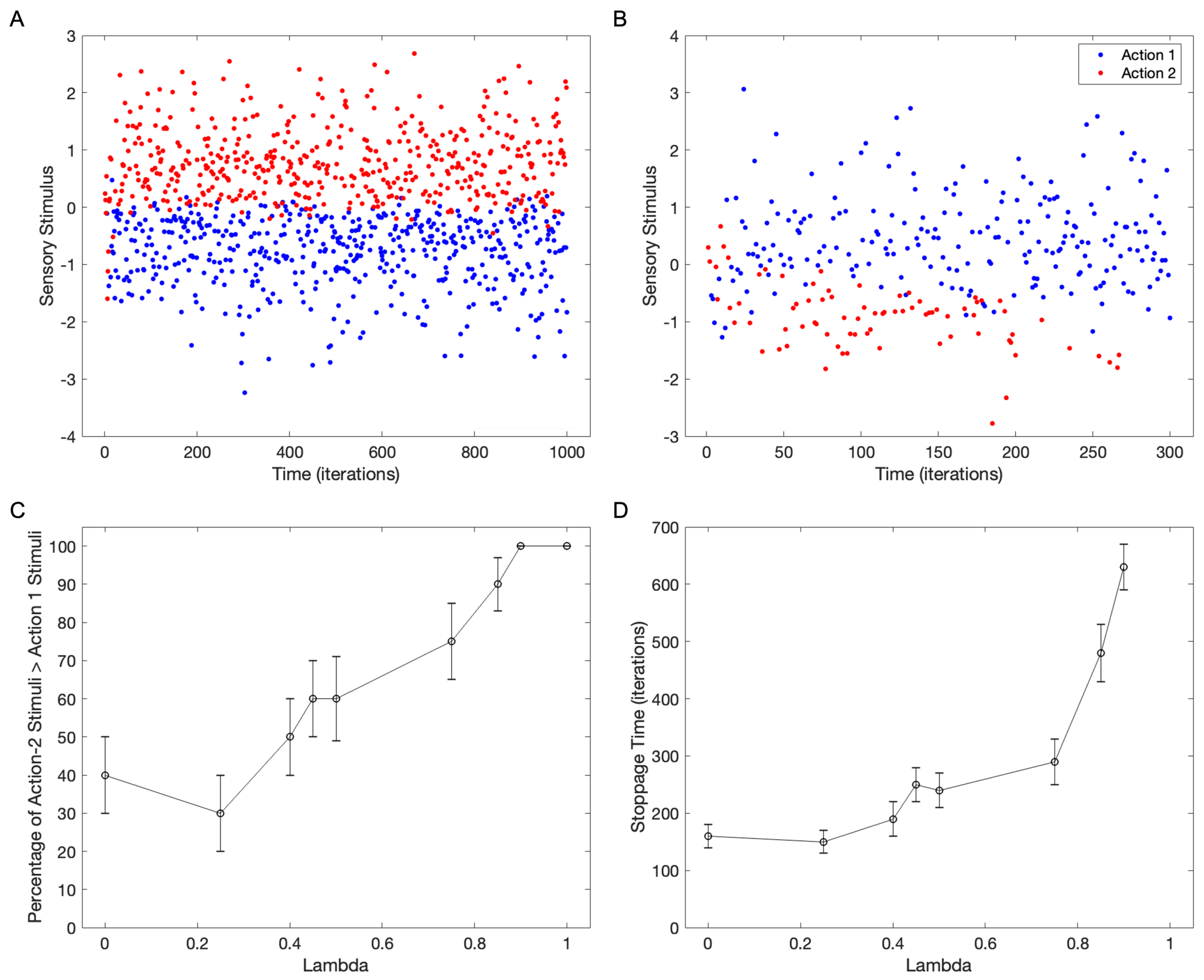Brainsci 15 00131 g007