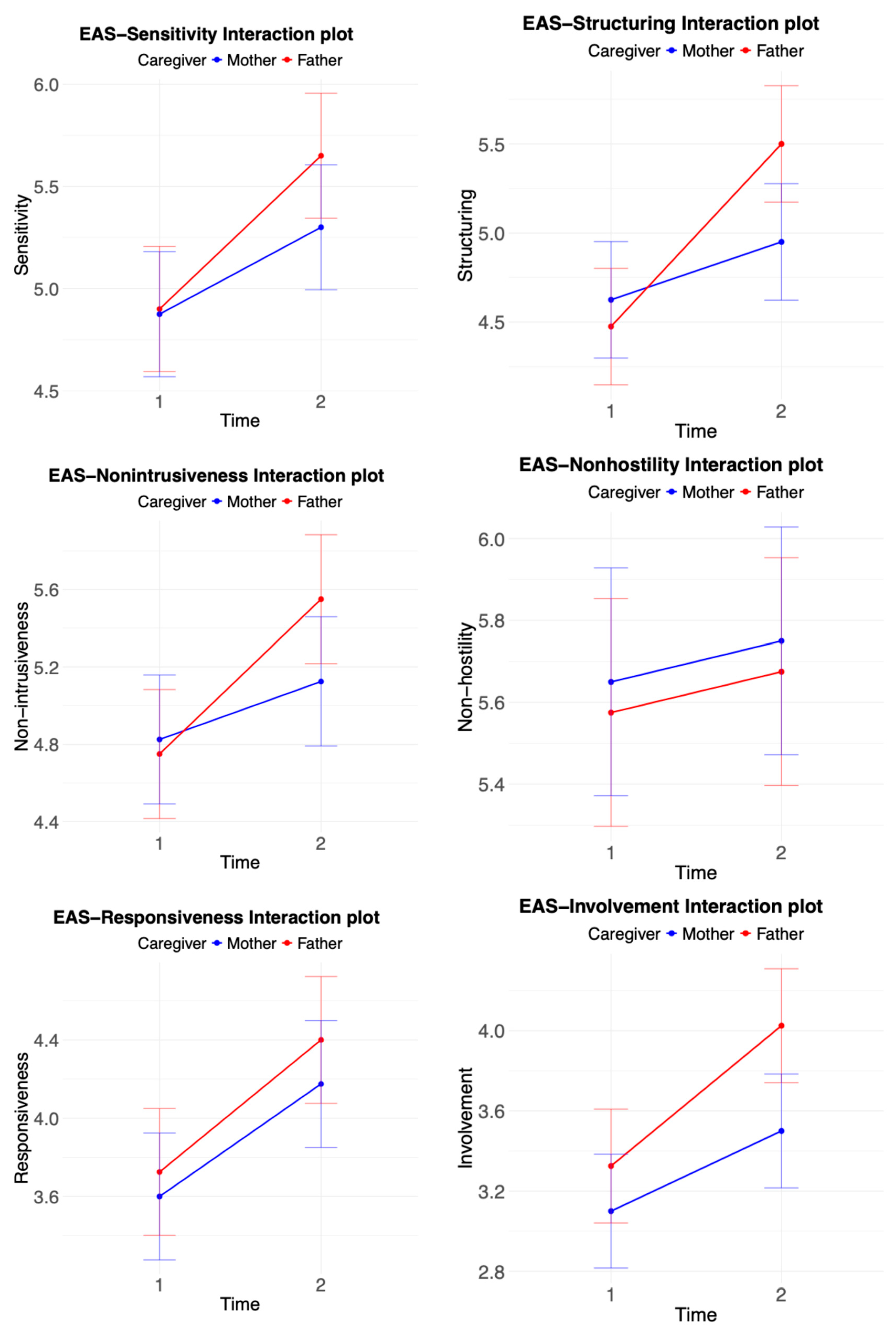 Brainsci 15 00133 g001