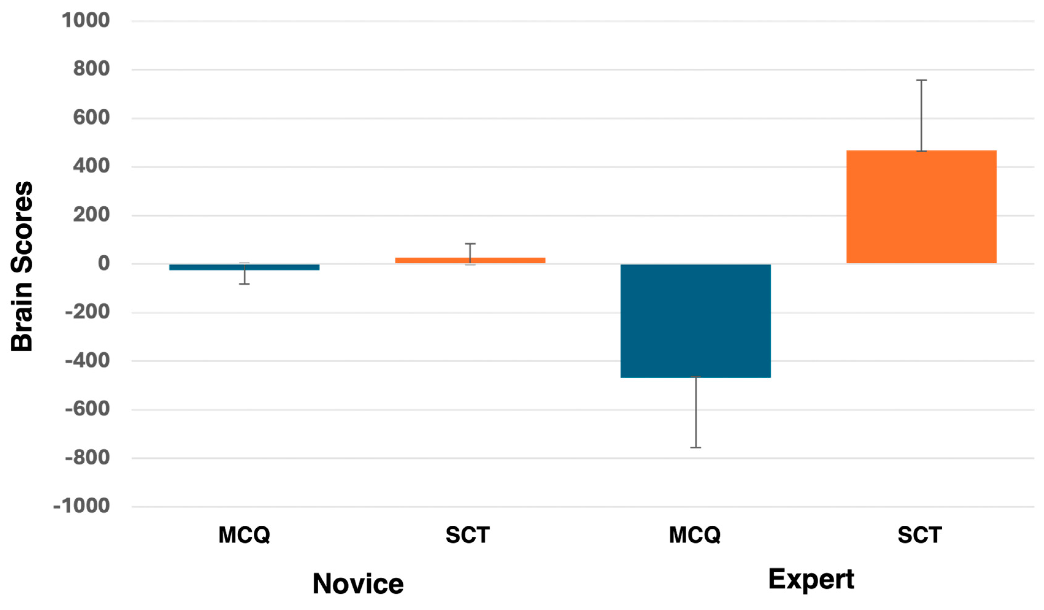 Brainsci 15 00135 g003