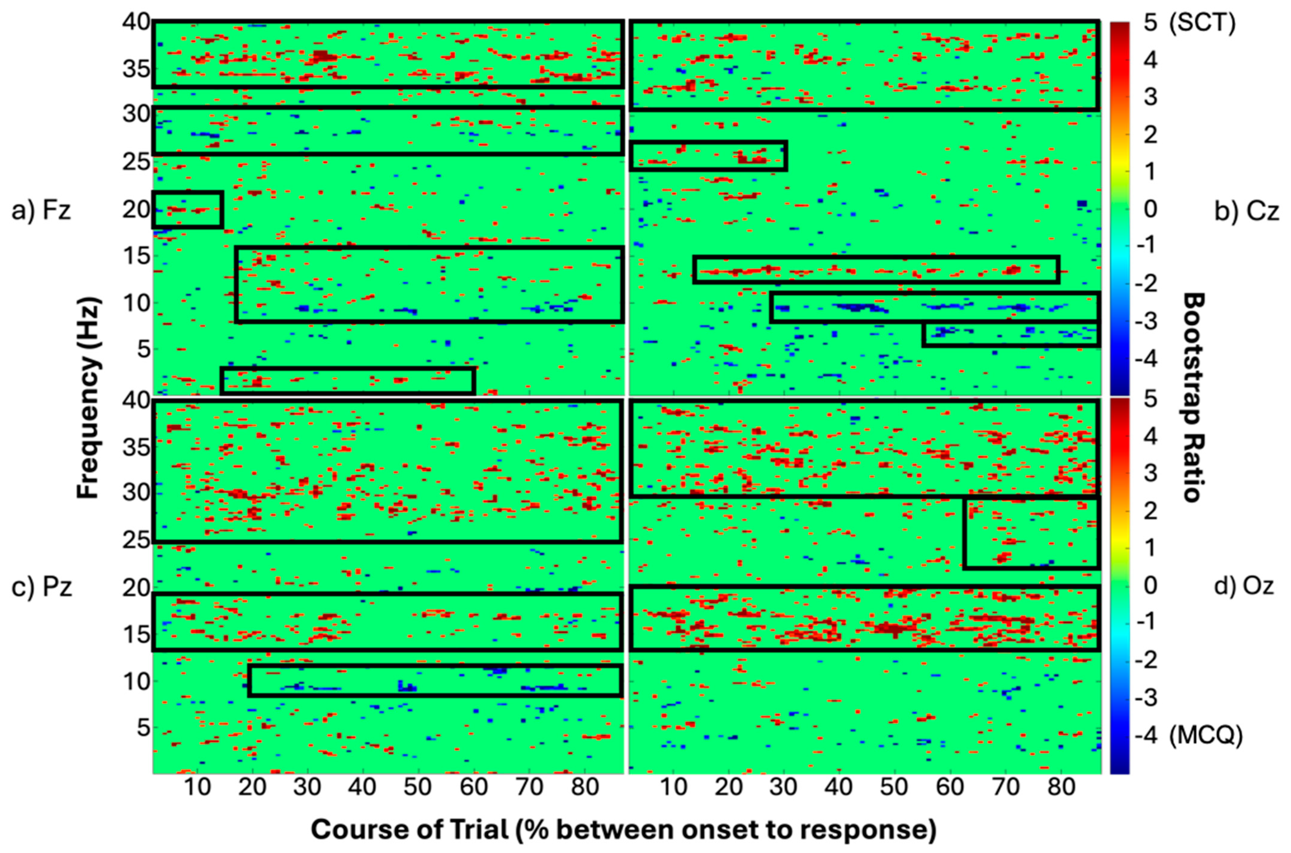 Brainsci 15 00135 g004