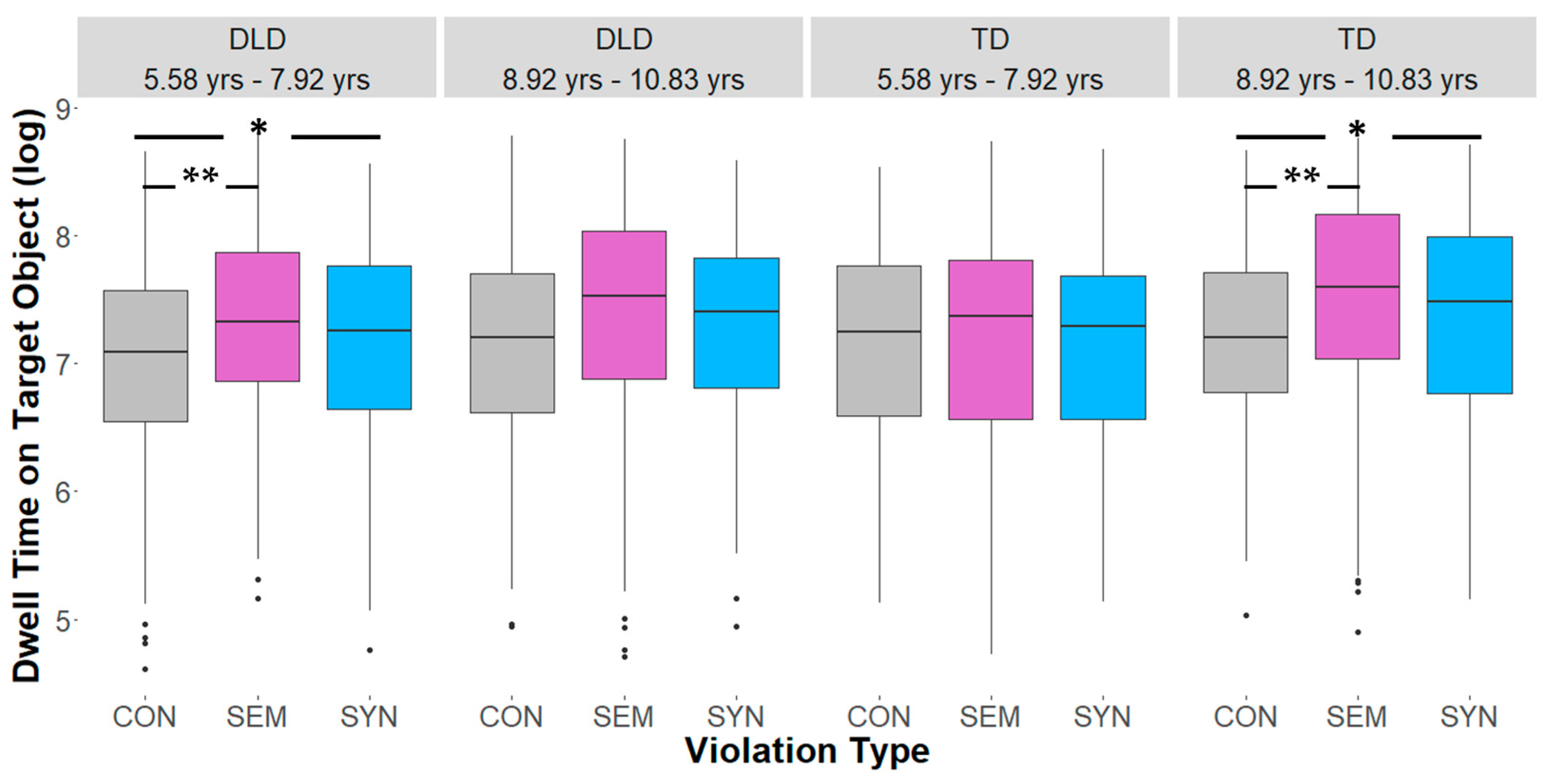 Brainsci 15 00139 g003