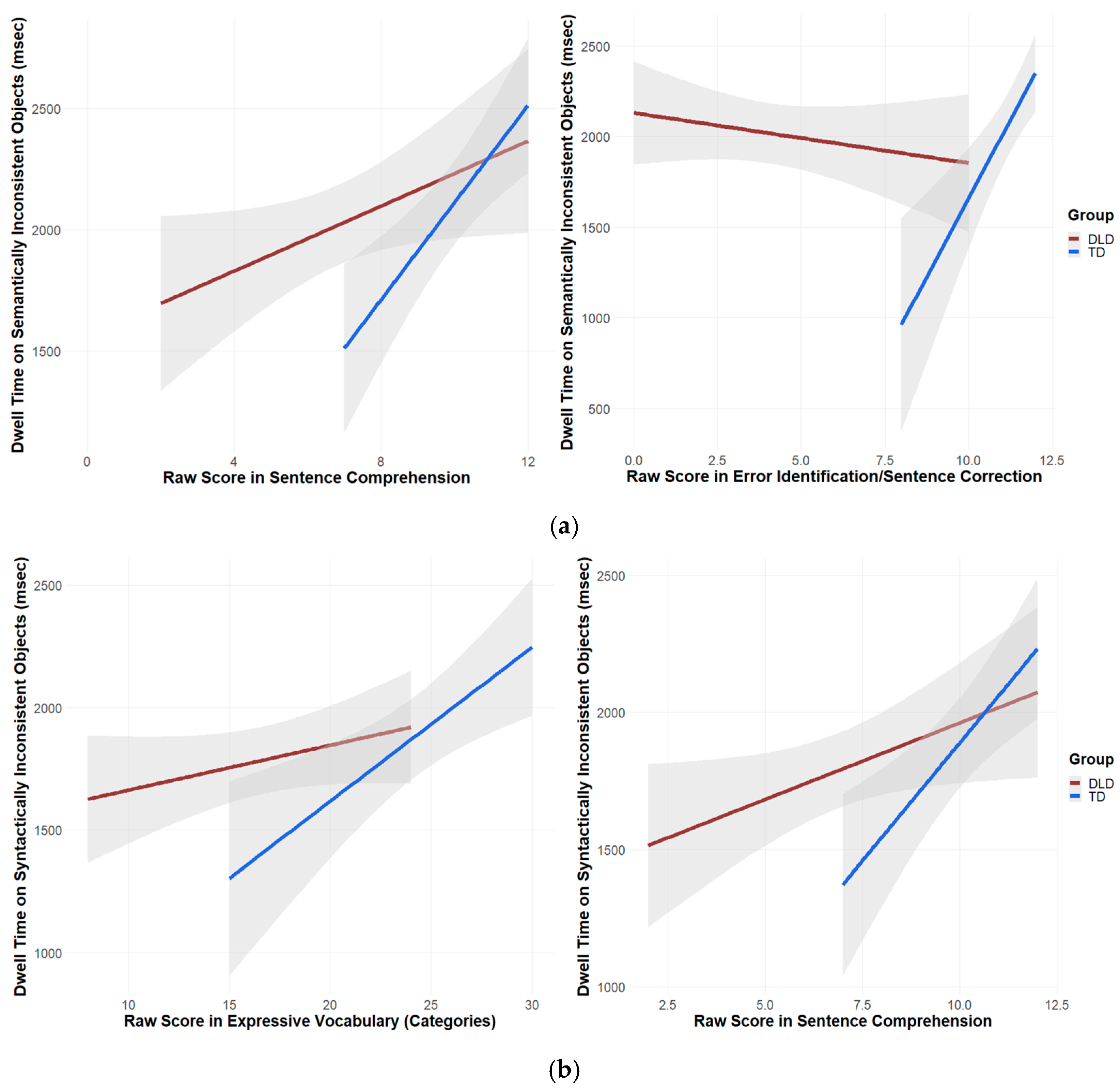 Brainsci 15 00139 g005
