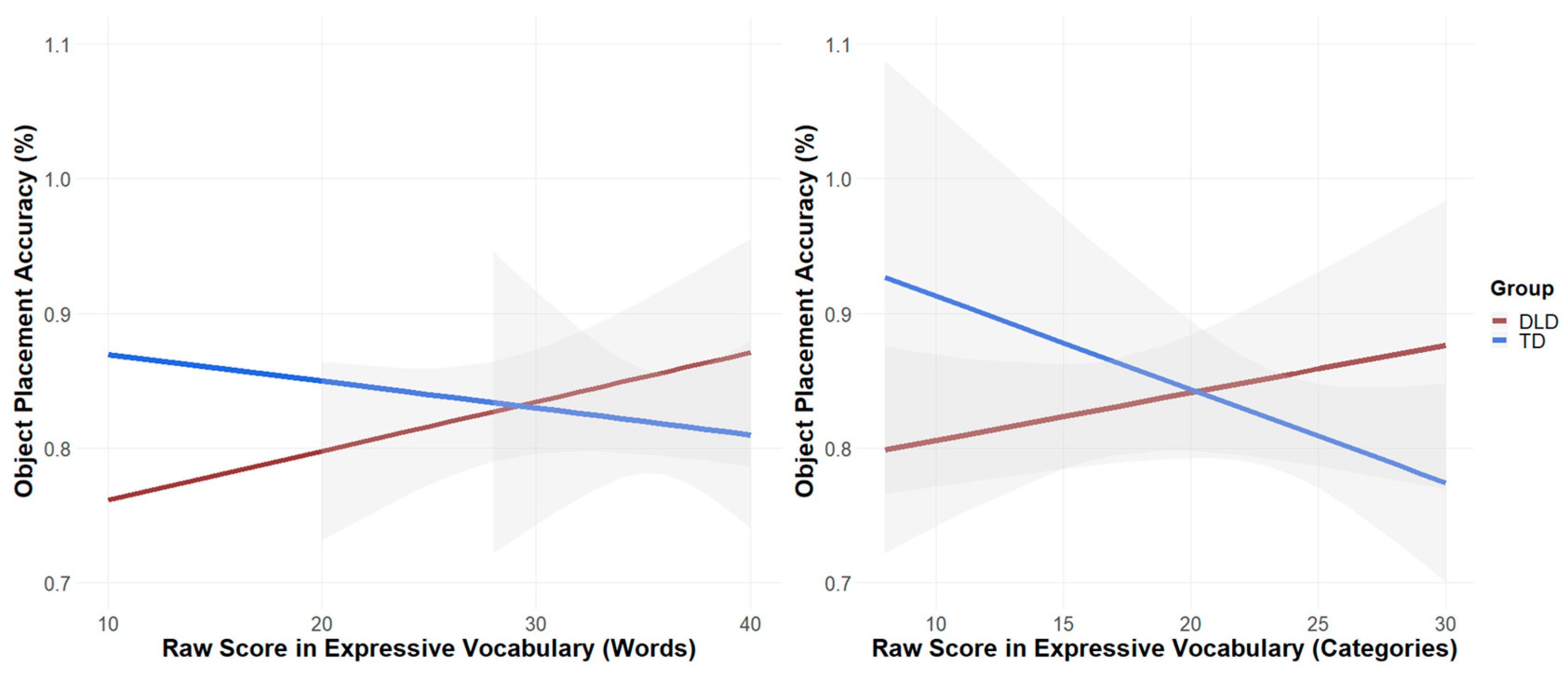 Brainsci 15 00139 g007