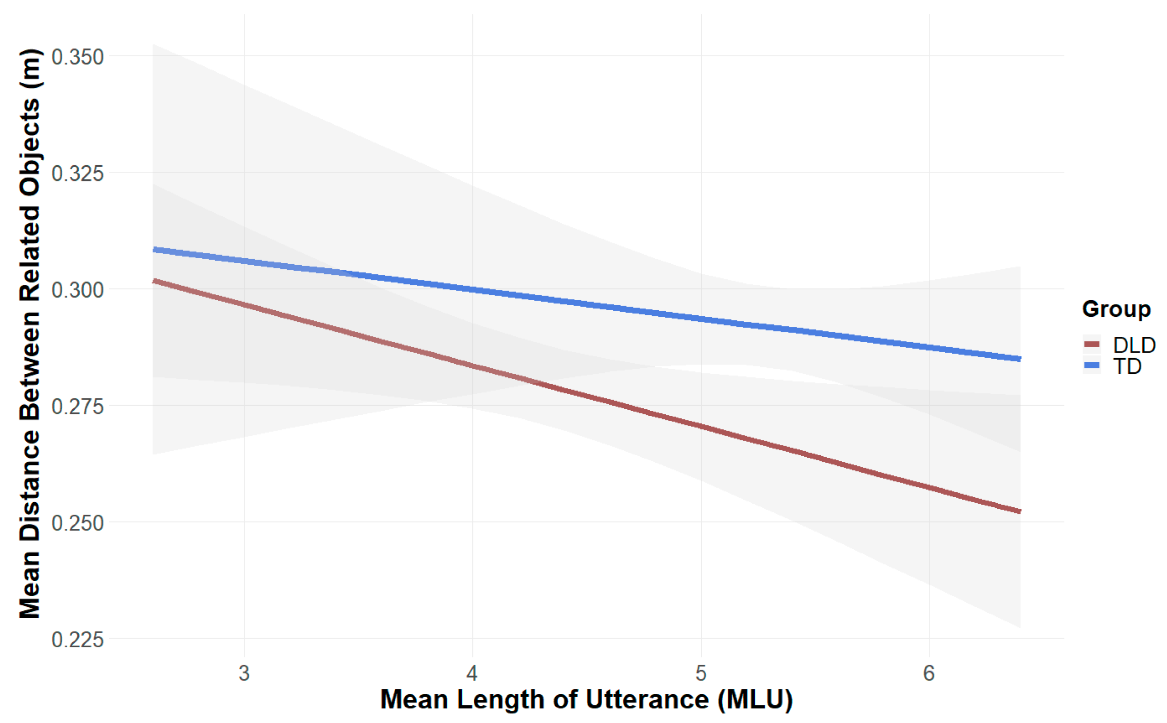 Brainsci 15 00139 g008