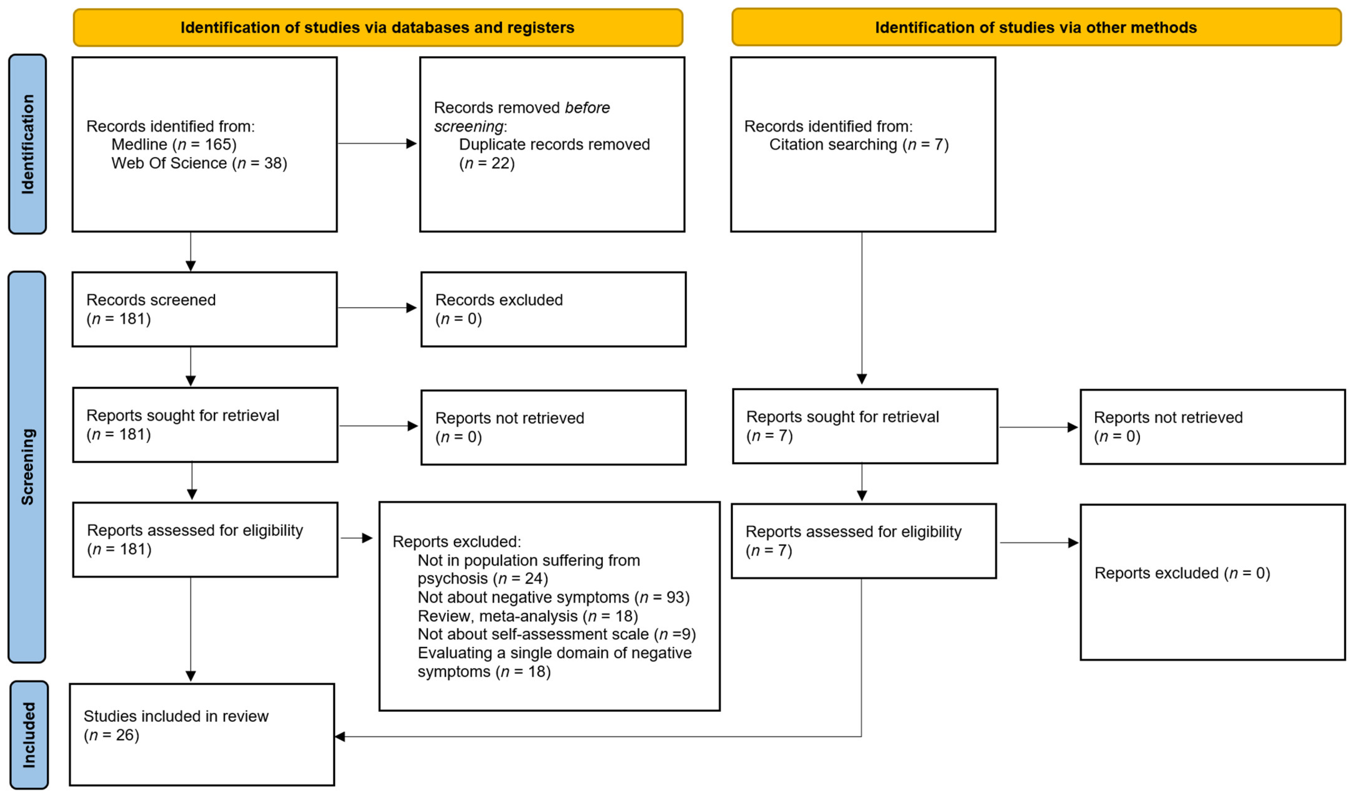 Brainsci 15 00148 g001 Brainsci 15 00148 g001