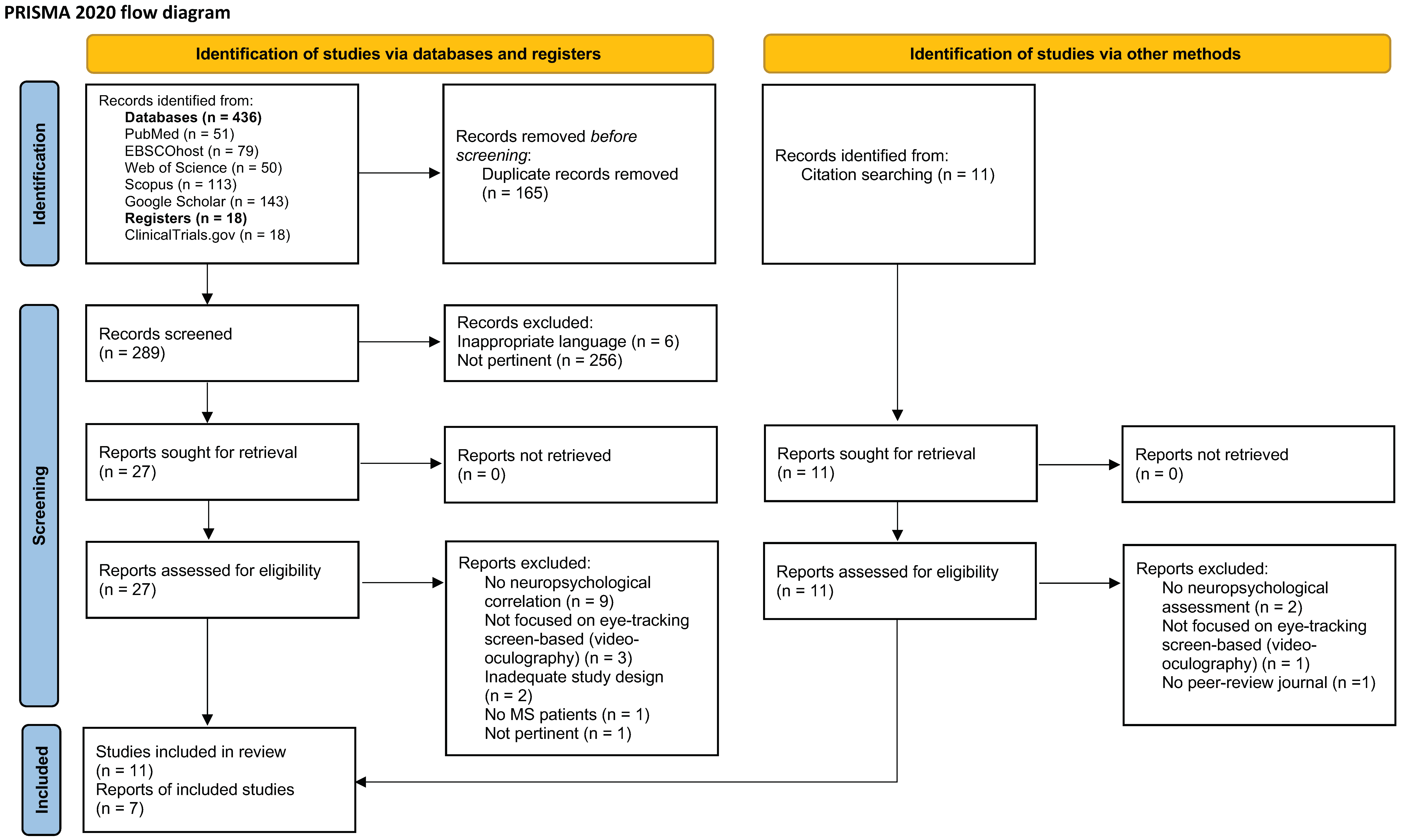 Brainsci 15 00149 g001