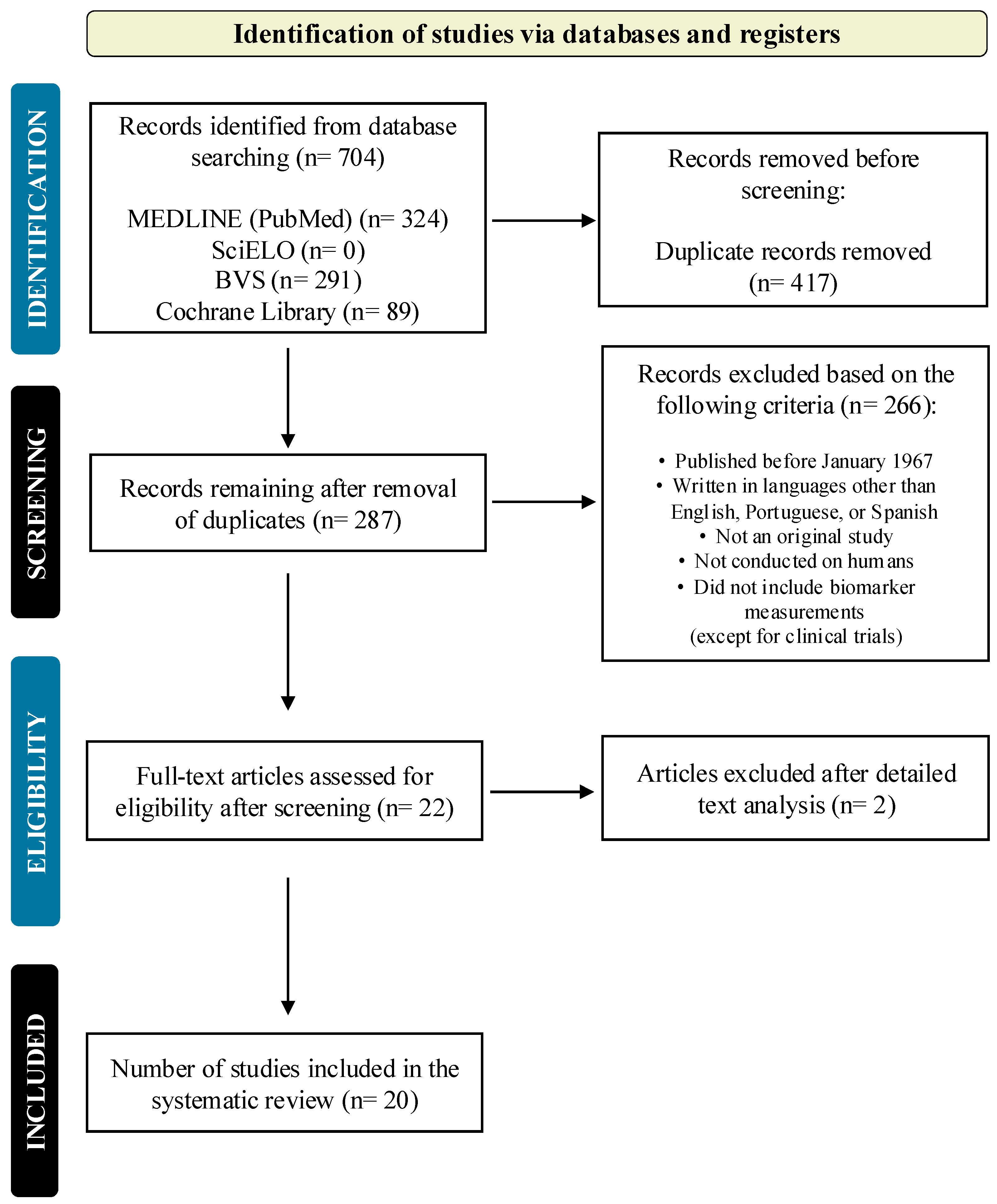 Brainsci 15 00151 g002 Brainsci 15 00151 g002