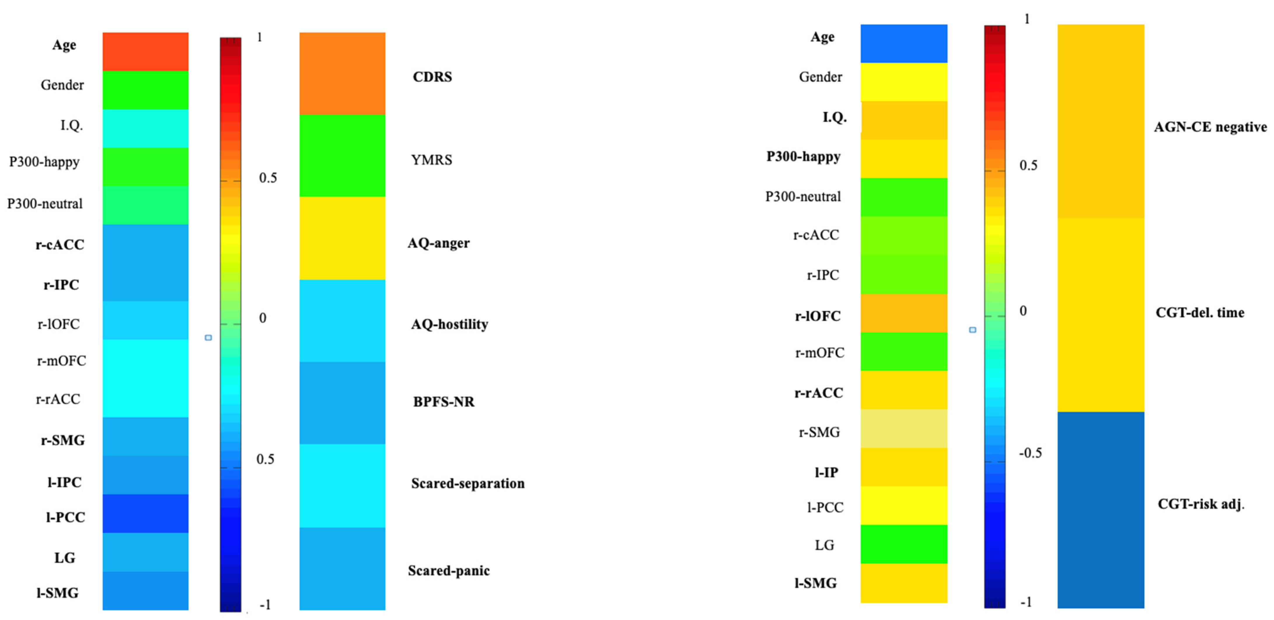 Brainsci 15 00152 g003