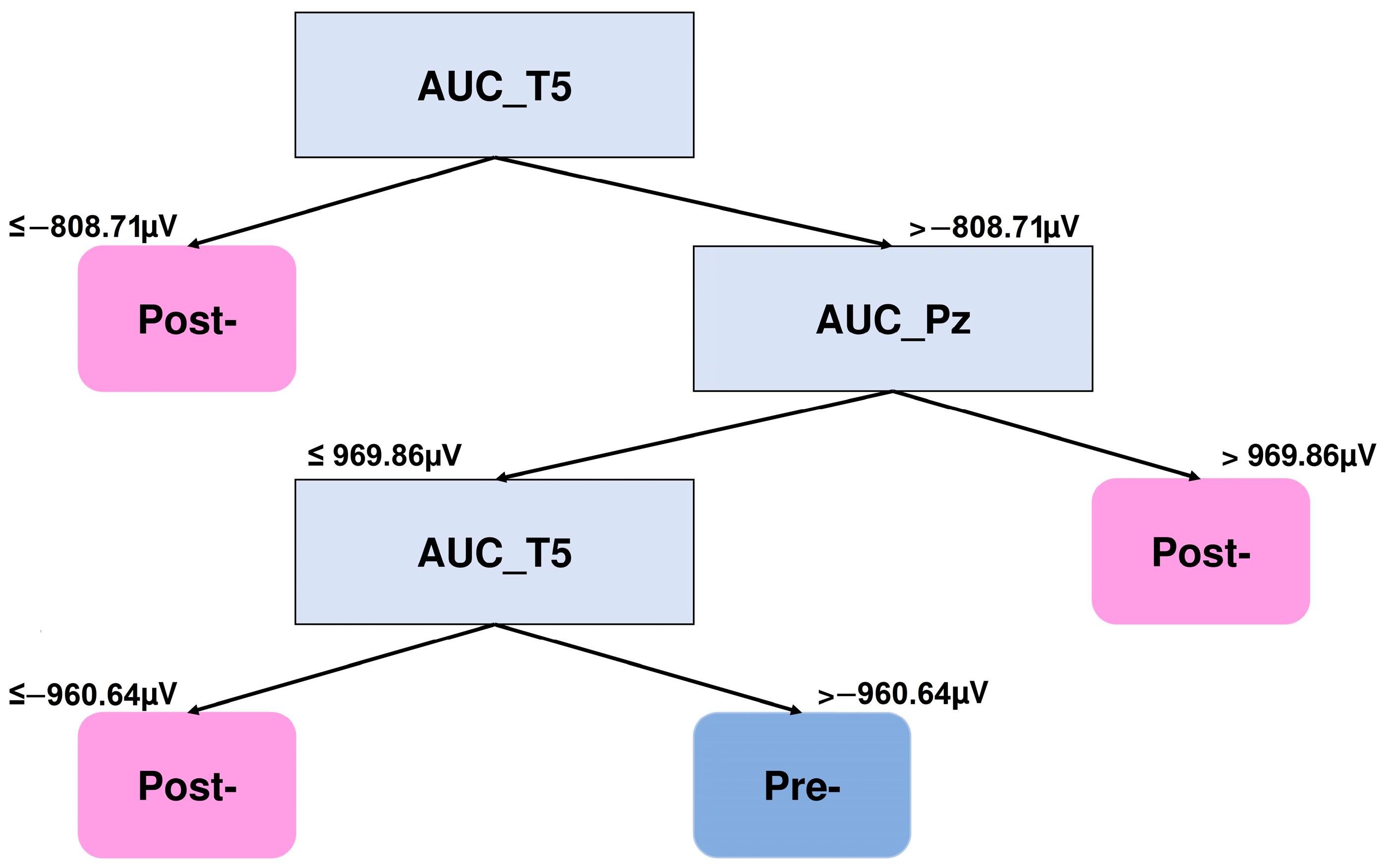 Brainsci 15 00153 g005
